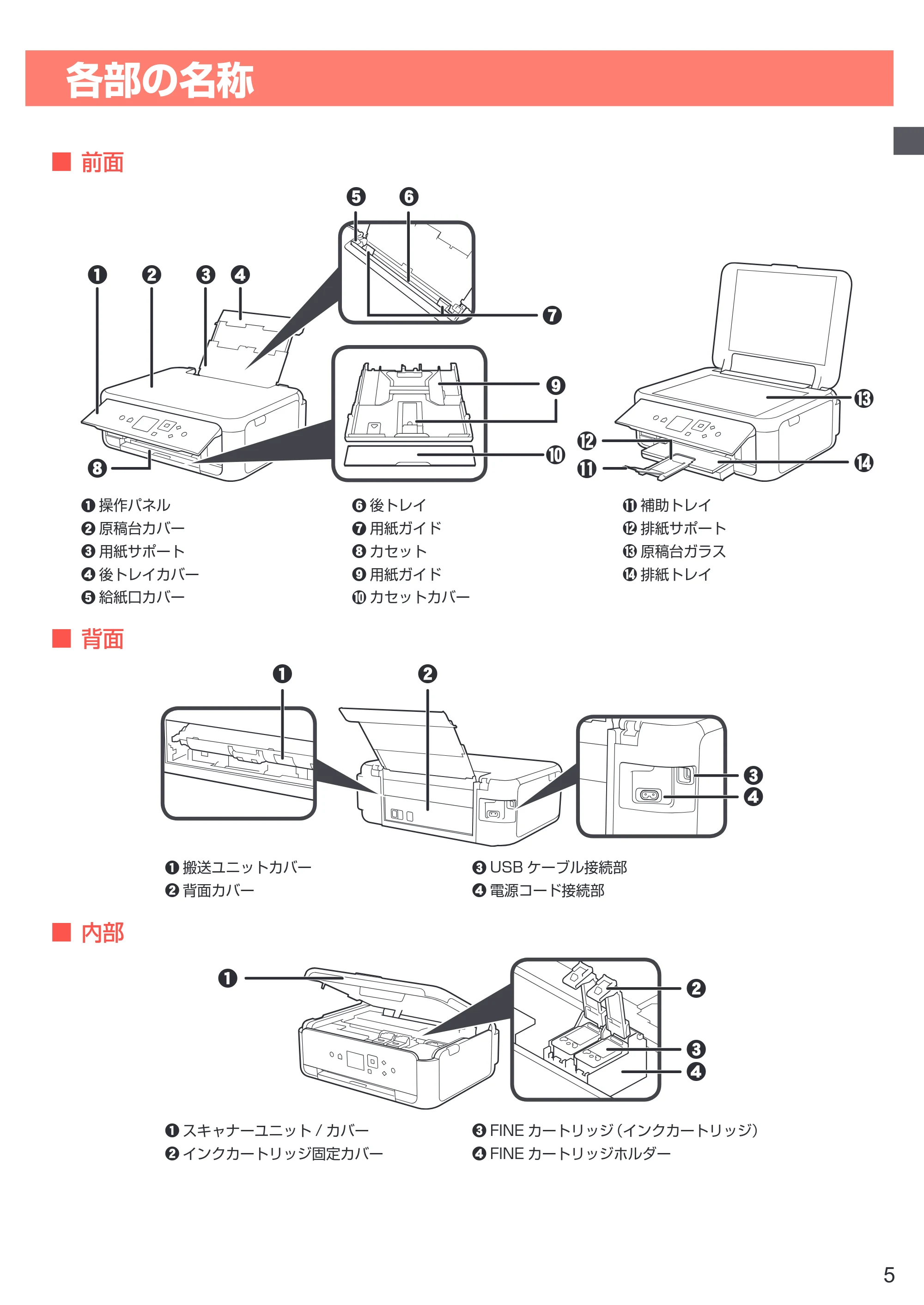キヤノン PIXUS TS5130S/PIXUS TS5130 設置・基本操作マニュアル（PDF：6.37MB） — 各部の名称 — 原本ページ — 7ページ