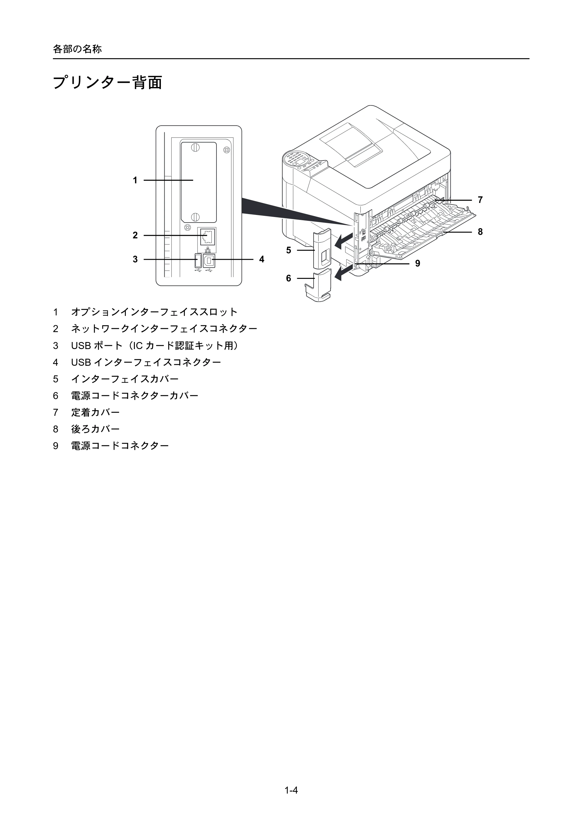京セラ ECOSYS P4040dn ECOSYS P4040dn 使用説明書 — プリンター背面 — 原本ページ — 24ページ