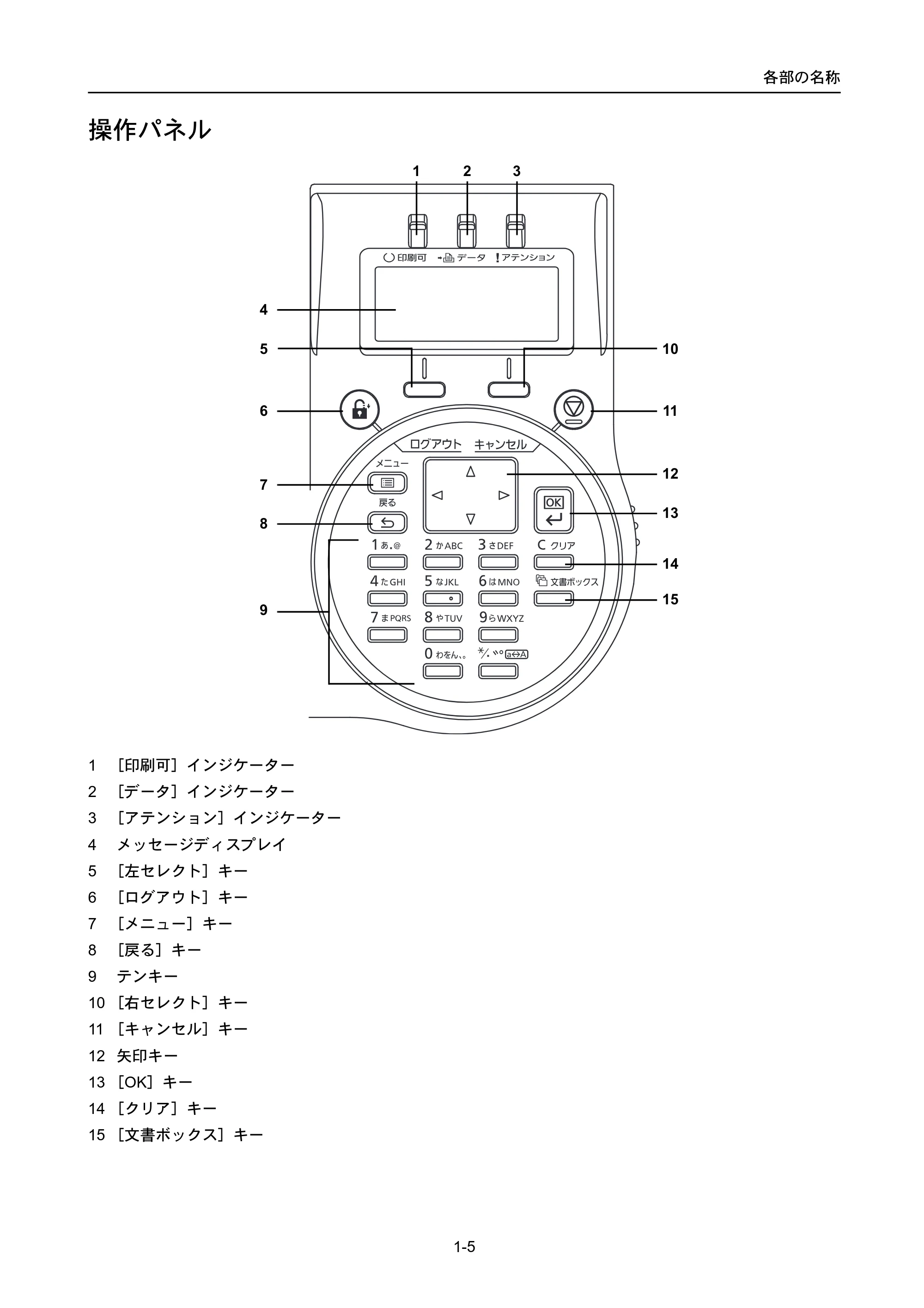 京セラ ECOSYS P4040dn ECOSYS P4040dn 使用説明書 — 操作パネル — 原本ページ — 25ページ