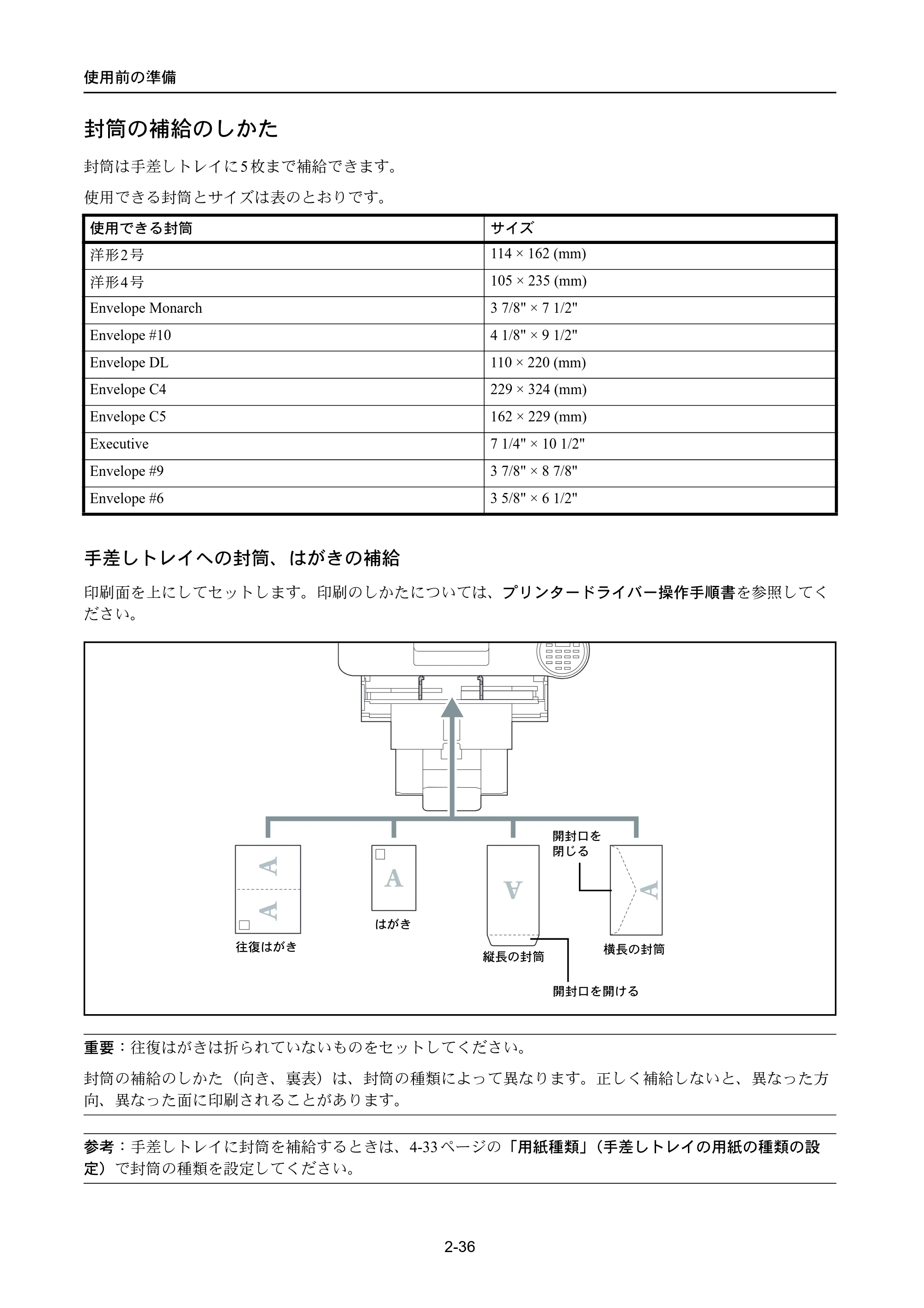 京セラ ECOSYS P4040dn ECOSYS P4040dn 使用説明書 — 封筒の補給のしかた — 原本ページ — 62ページ