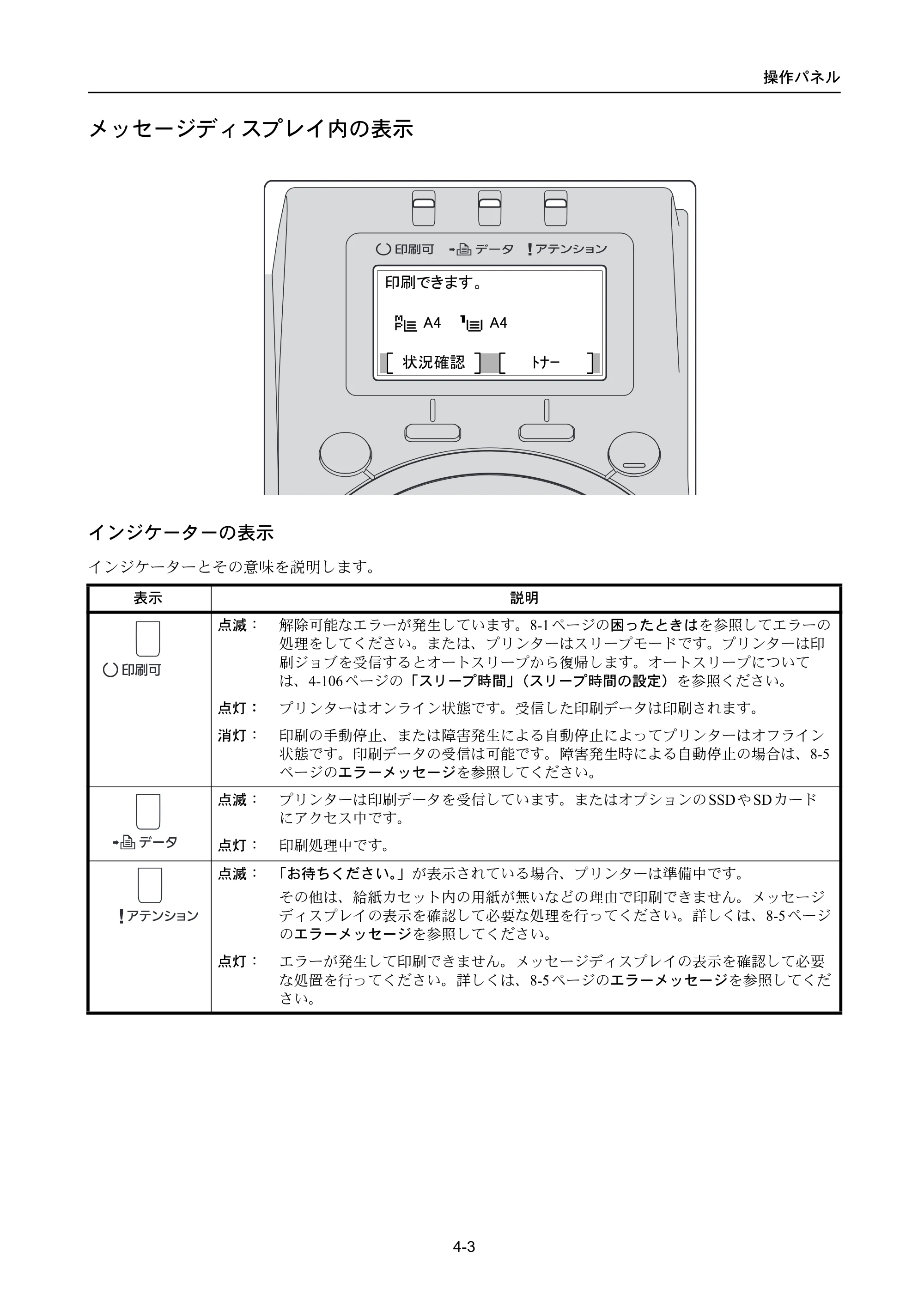 京セラ ECOSYS P4040dn ECOSYS P4040dn 使用説明書 — メッセージディスプレイ内の表示 — 原本ページ — 77ページ