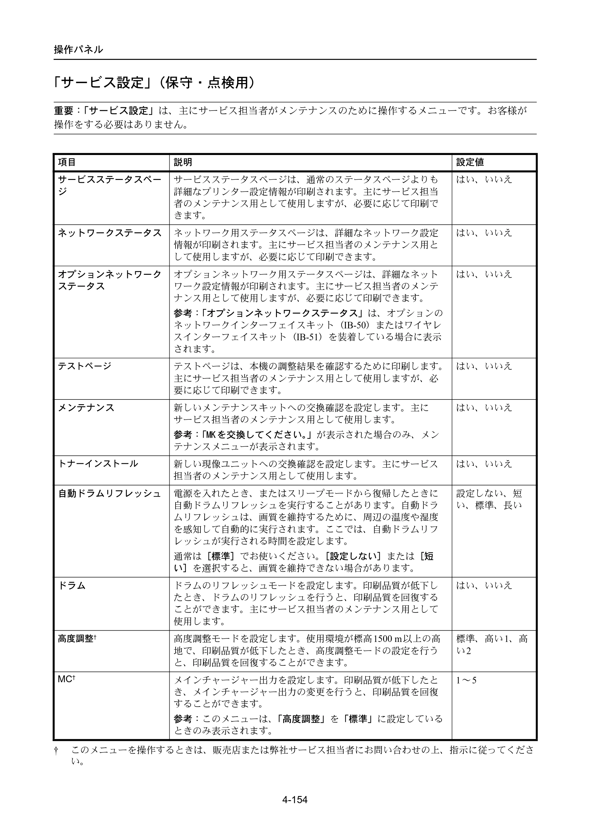 京セラ ECOSYS P4040dn ECOSYS P4040dn 使用説明書 — 「サービス設定」（保守・点検用） — 原本ページ — 228ページ