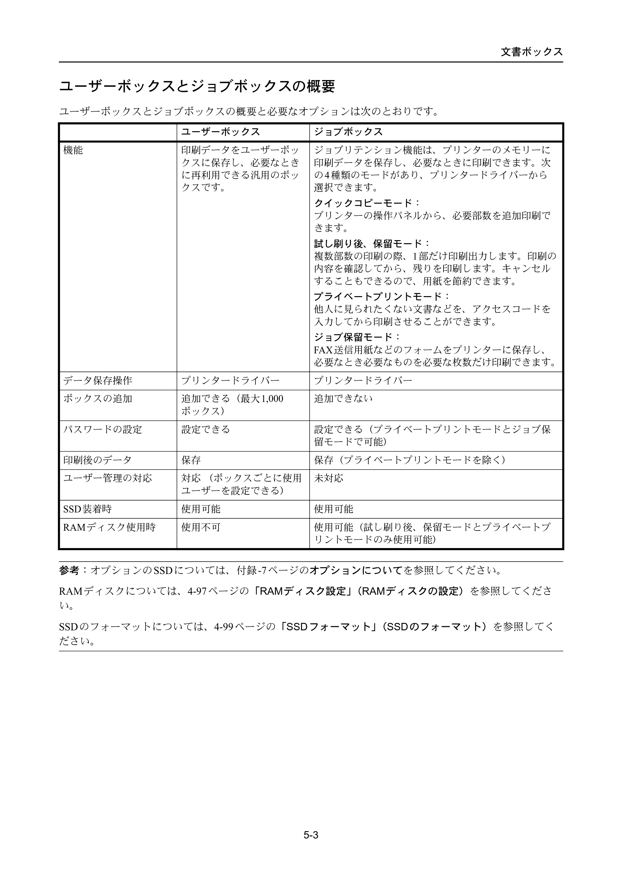 京セラ ECOSYS P4040dn ECOSYS P4040dn 使用説明書 — ユーザーボックスとジョブボックスの概要 — 原本ページ — 235ページ