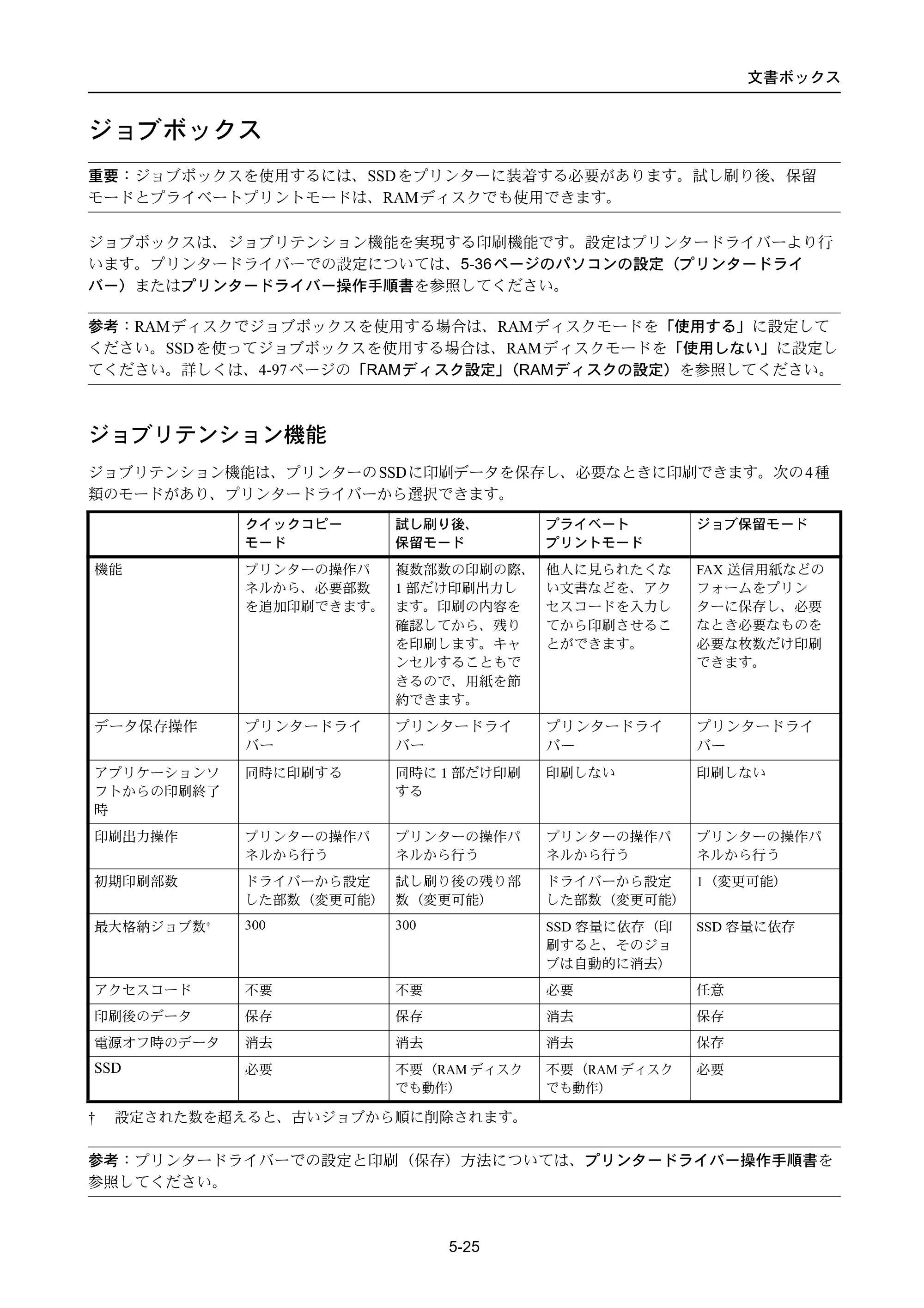 京セラ ECOSYS P4040dn ECOSYS P4040dn 使用説明書 — ジョブボックス — 原本ページ — 257ページ