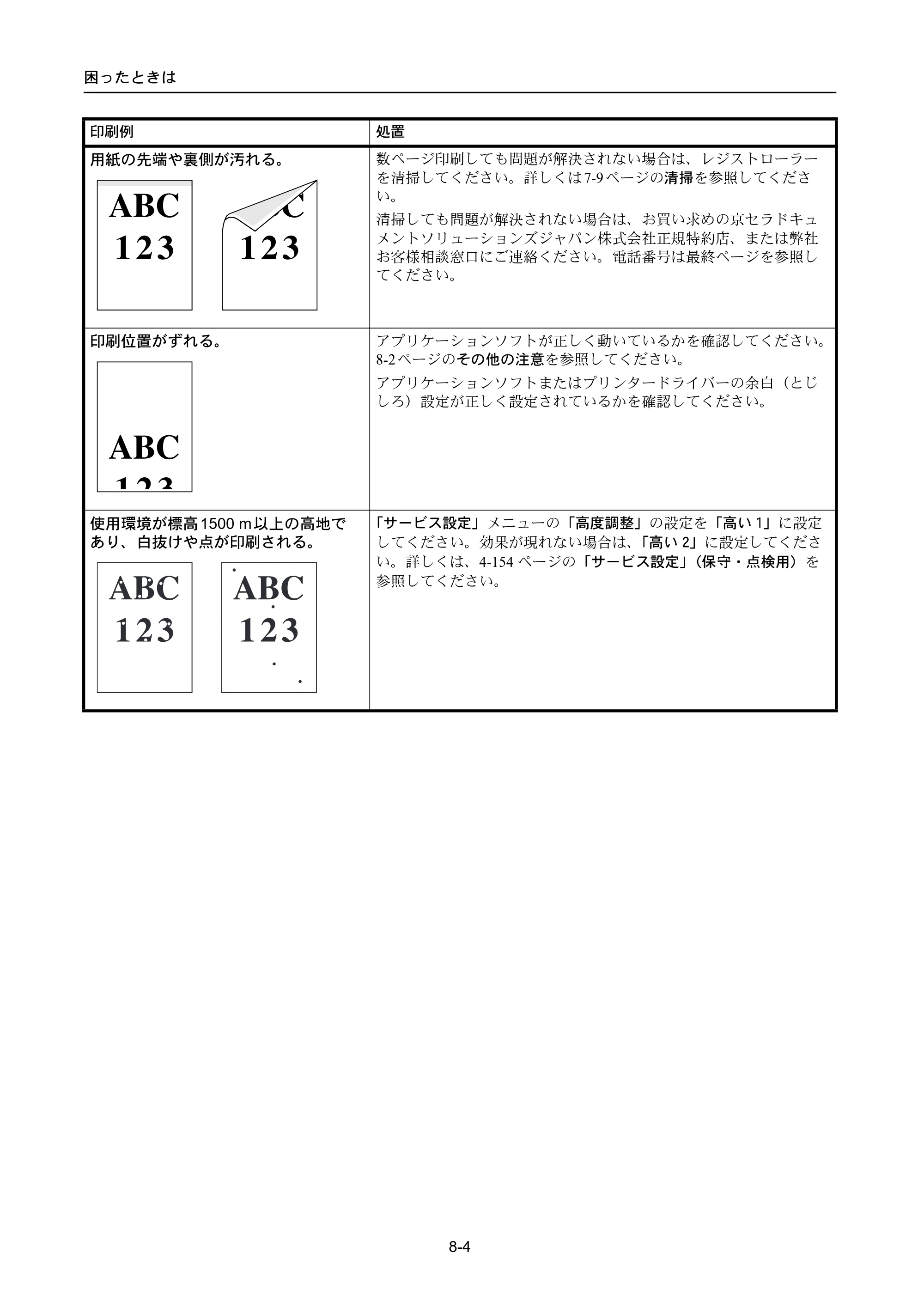 京セラ ECOSYS P4040dn ECOSYS P4040dn 使用説明書 — 原本ページ — 292ページ