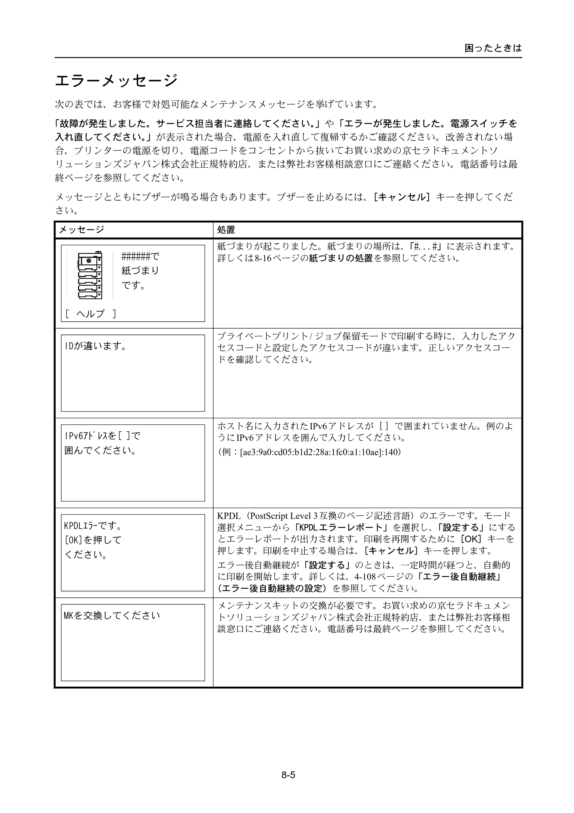 京セラ ECOSYS P4040dn ECOSYS P4040dn 使用説明書 — エラーメッセージ — 原本ページ — 293ページ