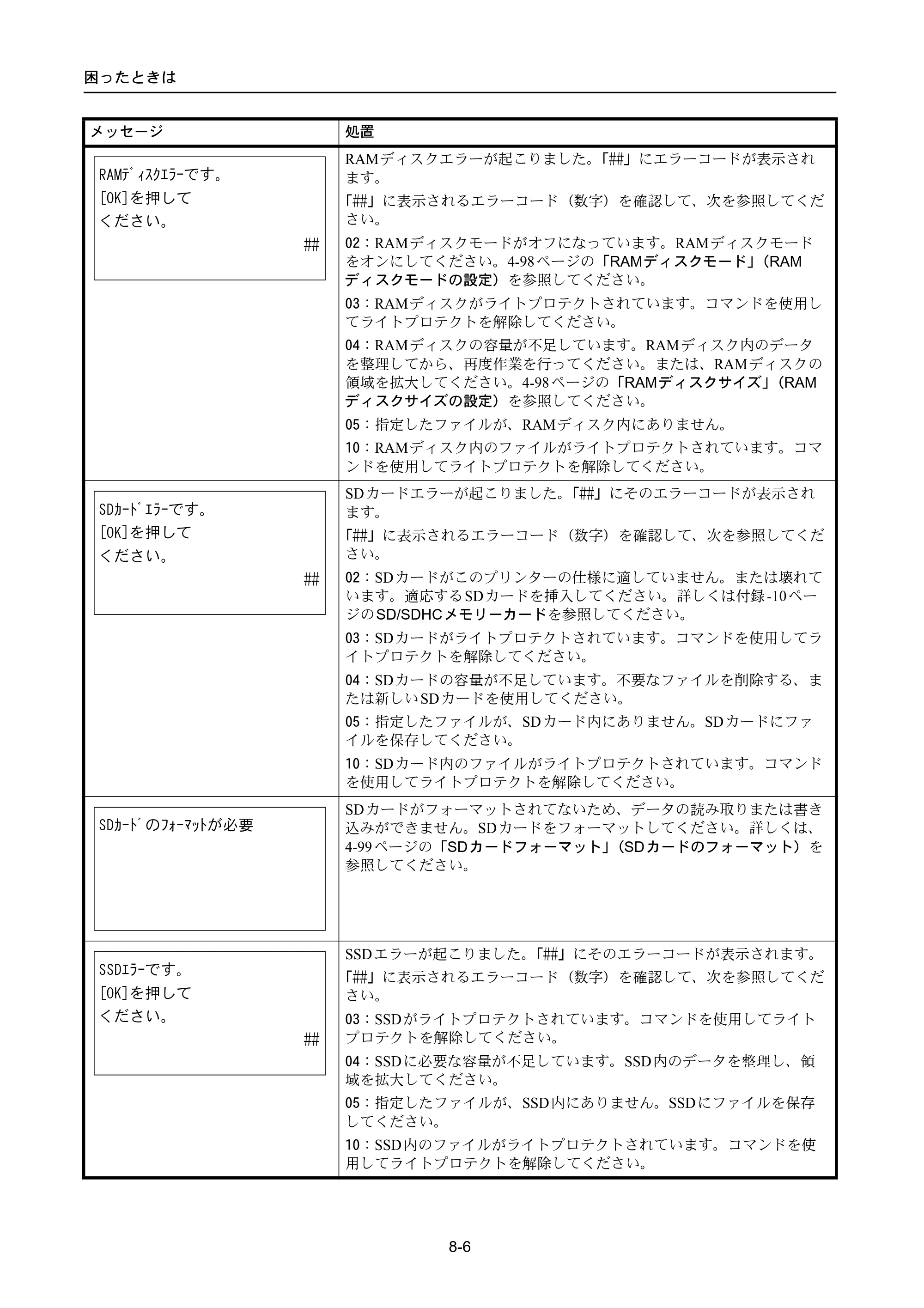 京セラ ECOSYS P4040dn ECOSYS P4040dn 使用説明書 — 原本ページ — 294ページ