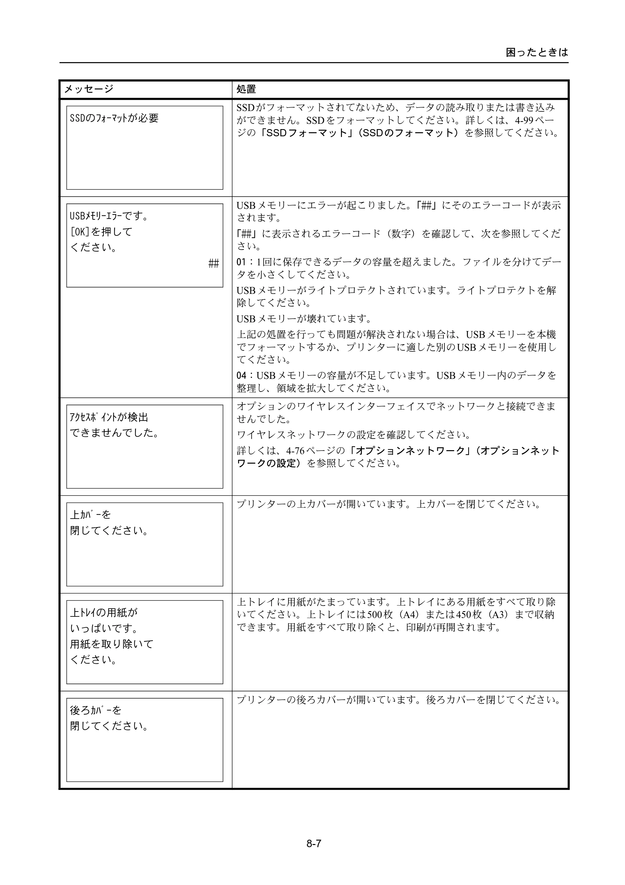 京セラ ECOSYS P4040dn ECOSYS P4040dn 使用説明書 — 原本ページ — 295ページ
