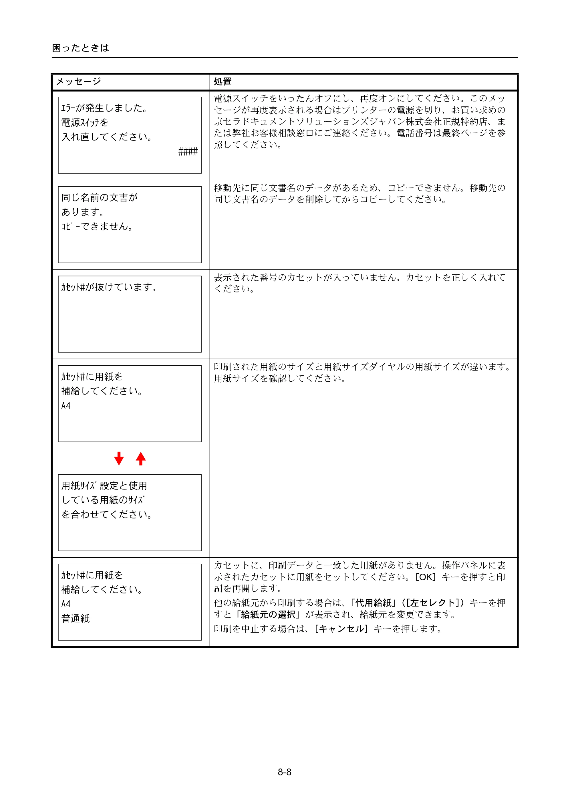 京セラ ECOSYS P4040dn ECOSYS P4040dn 使用説明書 — 原本ページ — 296ページ