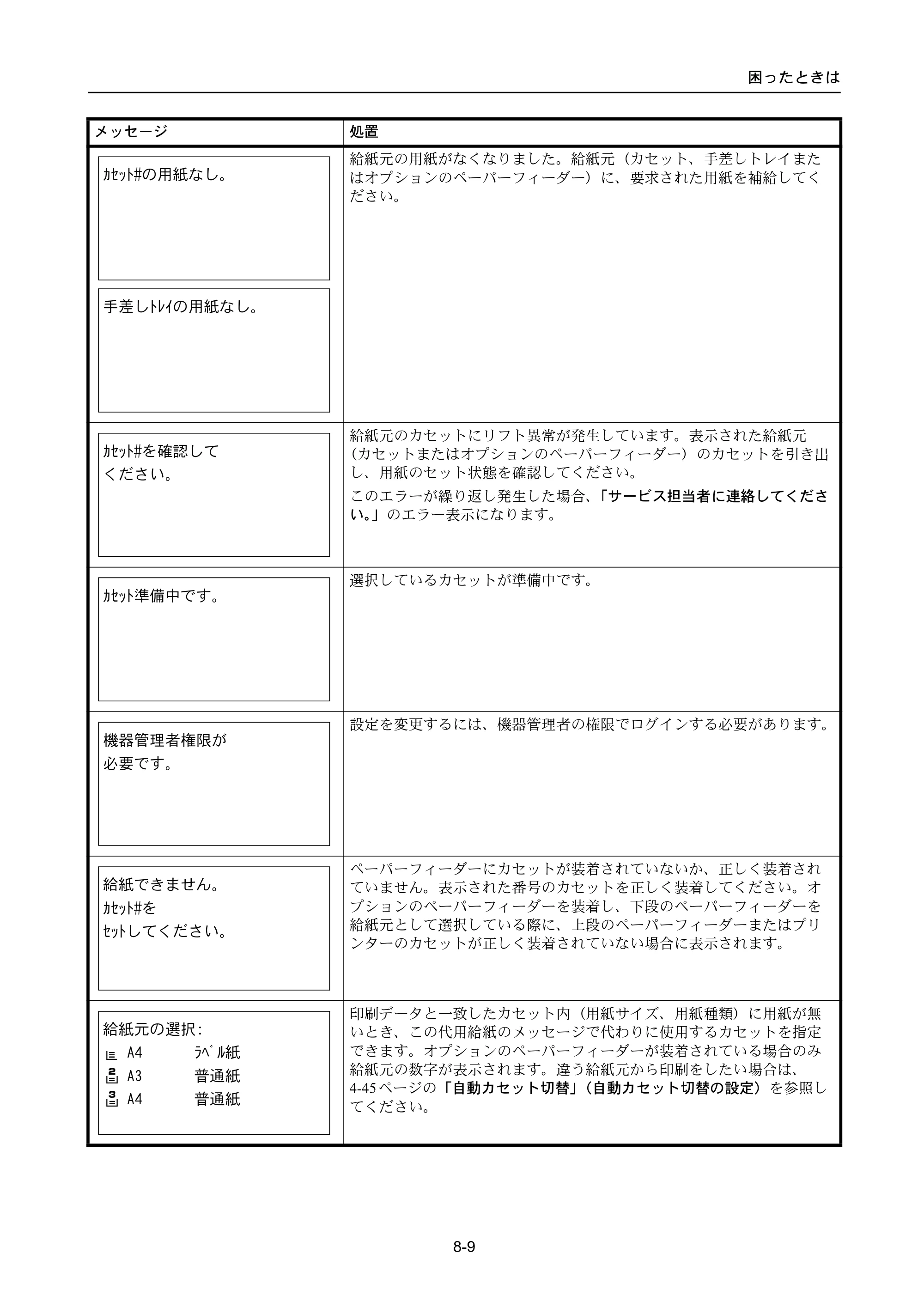 京セラ ECOSYS P4040dn ECOSYS P4040dn 使用説明書 — 原本ページ — 297ページ