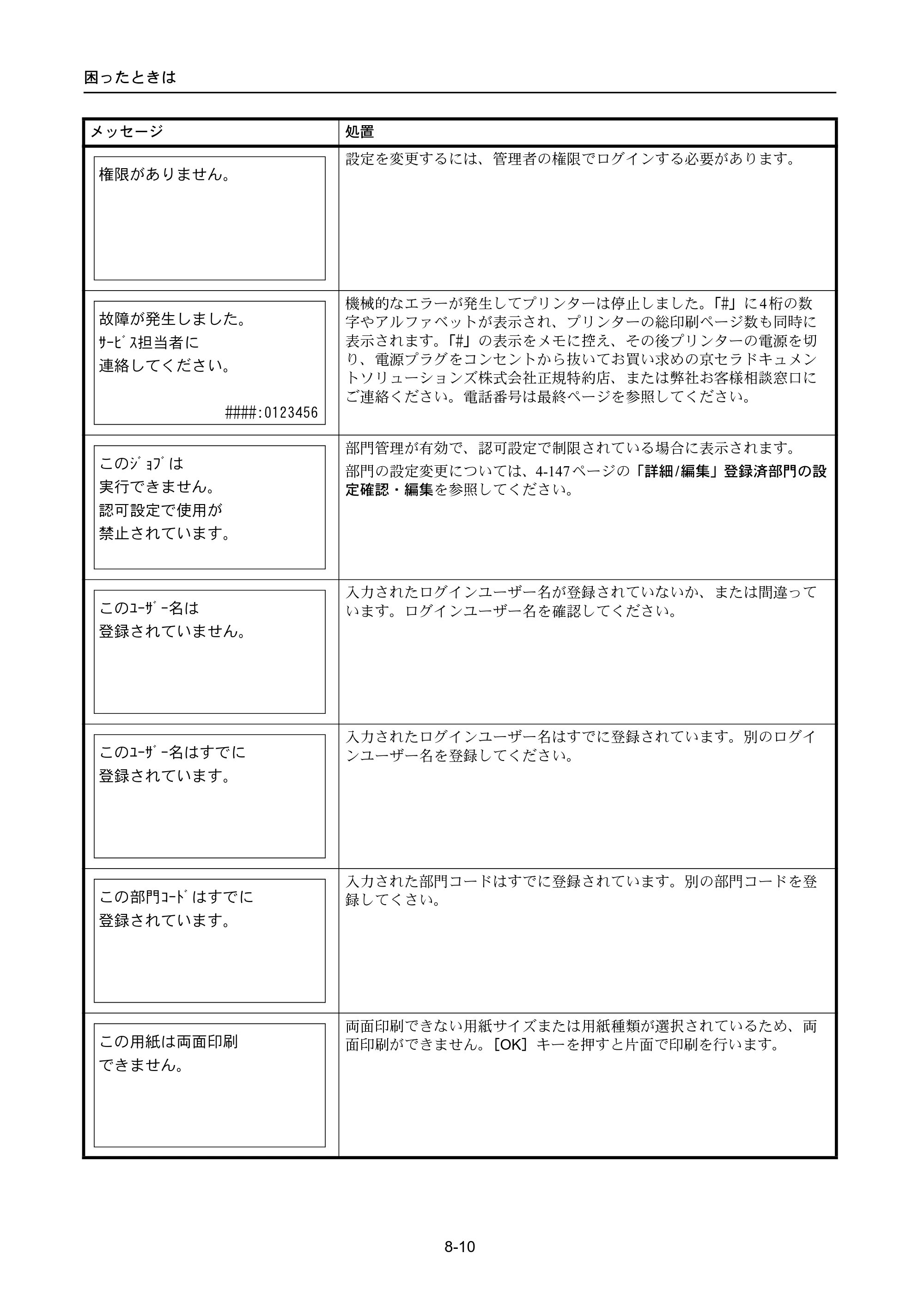 京セラ ECOSYS P4040dn ECOSYS P4040dn 使用説明書 — 原本ページ — 298ページ