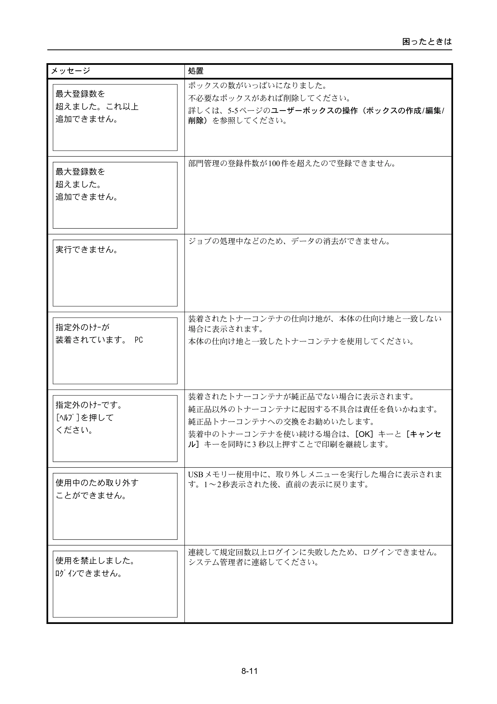 京セラ ECOSYS P4040dn ECOSYS P4040dn 使用説明書 — 原本ページ — 299ページ