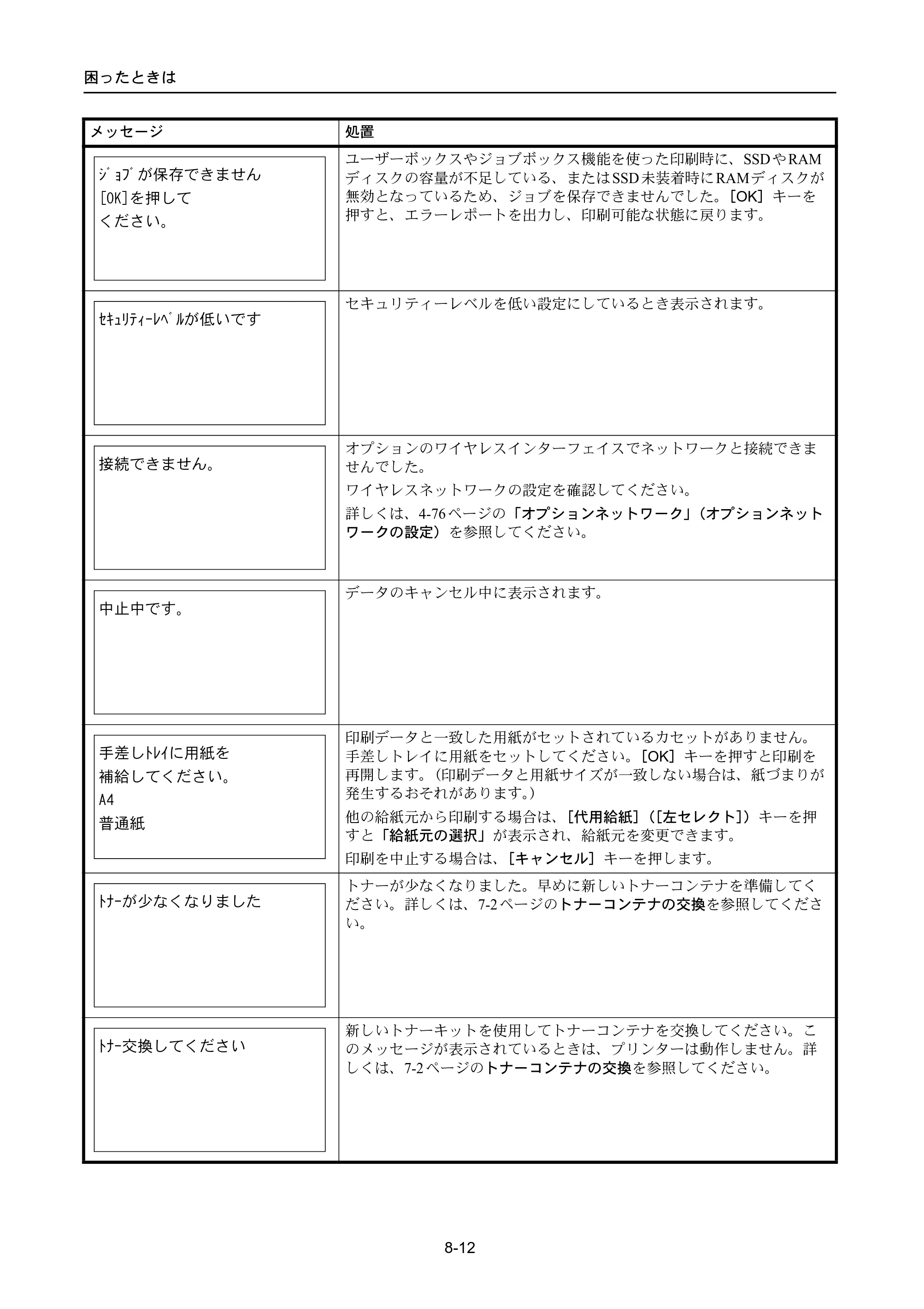 京セラ ECOSYS P4040dn ECOSYS P4040dn 使用説明書 — 原本ページ — 300ページ