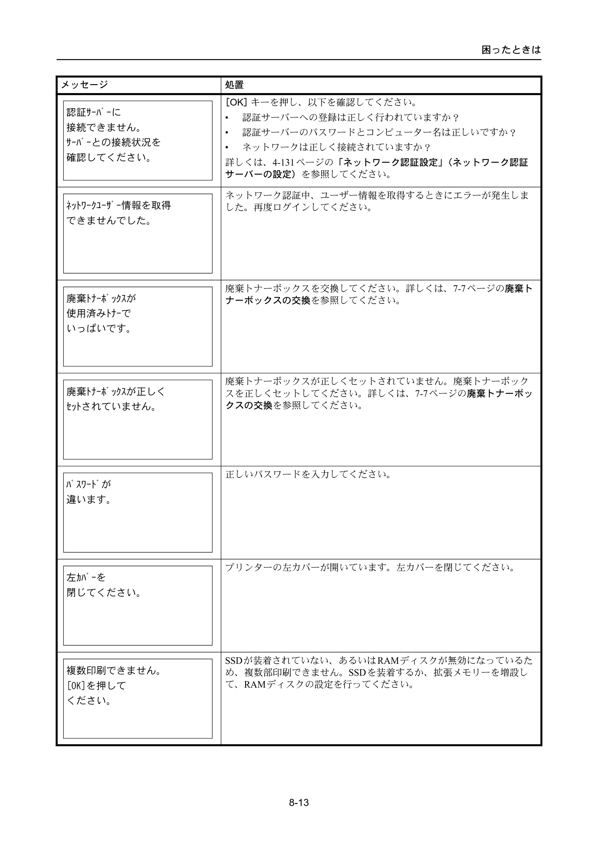京セラ ECOSYS P4040dn ECOSYS P4040dn 使用説明書 — 原本ページ — 301ページ