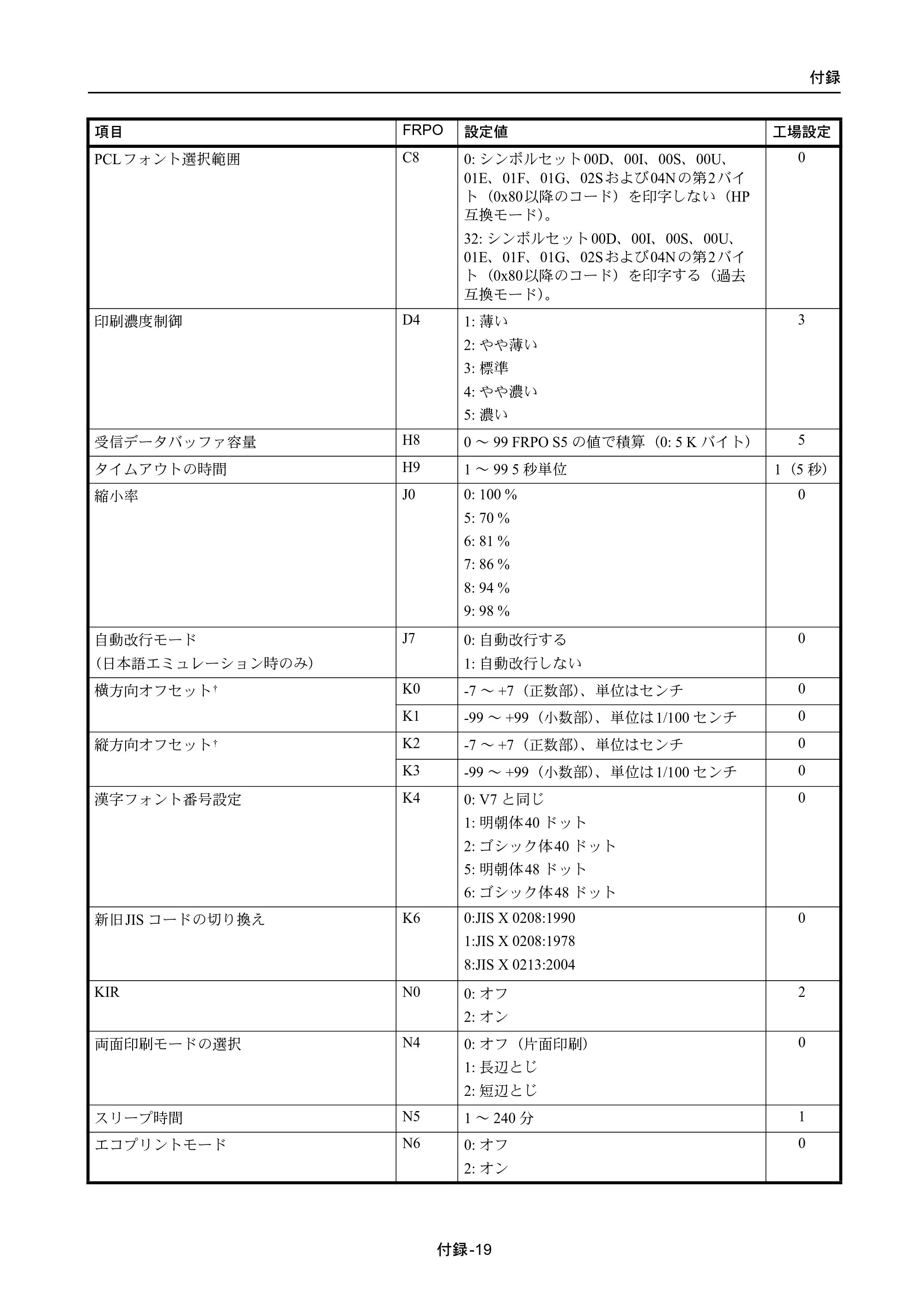 京セラ ECOSYS P4040dn ECOSYS P4040dn 使用説明書 — 原本ページ — 331ページ