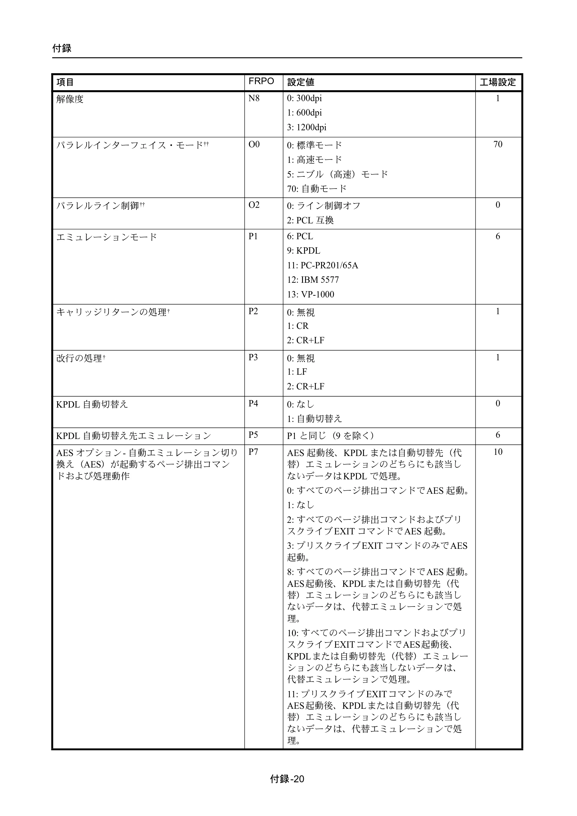 京セラ ECOSYS P4040dn ECOSYS P4040dn 使用説明書 — 原本ページ — 332ページ