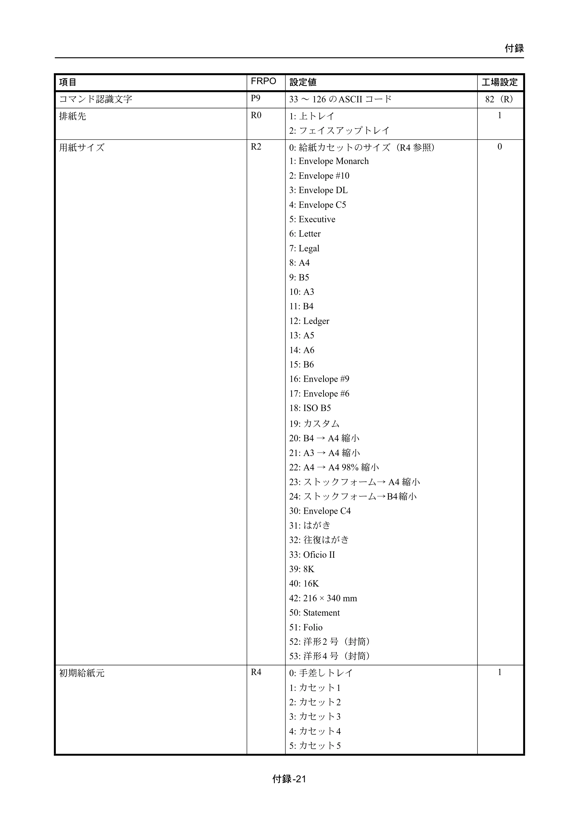 京セラ ECOSYS P4040dn ECOSYS P4040dn 使用説明書 — 原本ページ — 333ページ