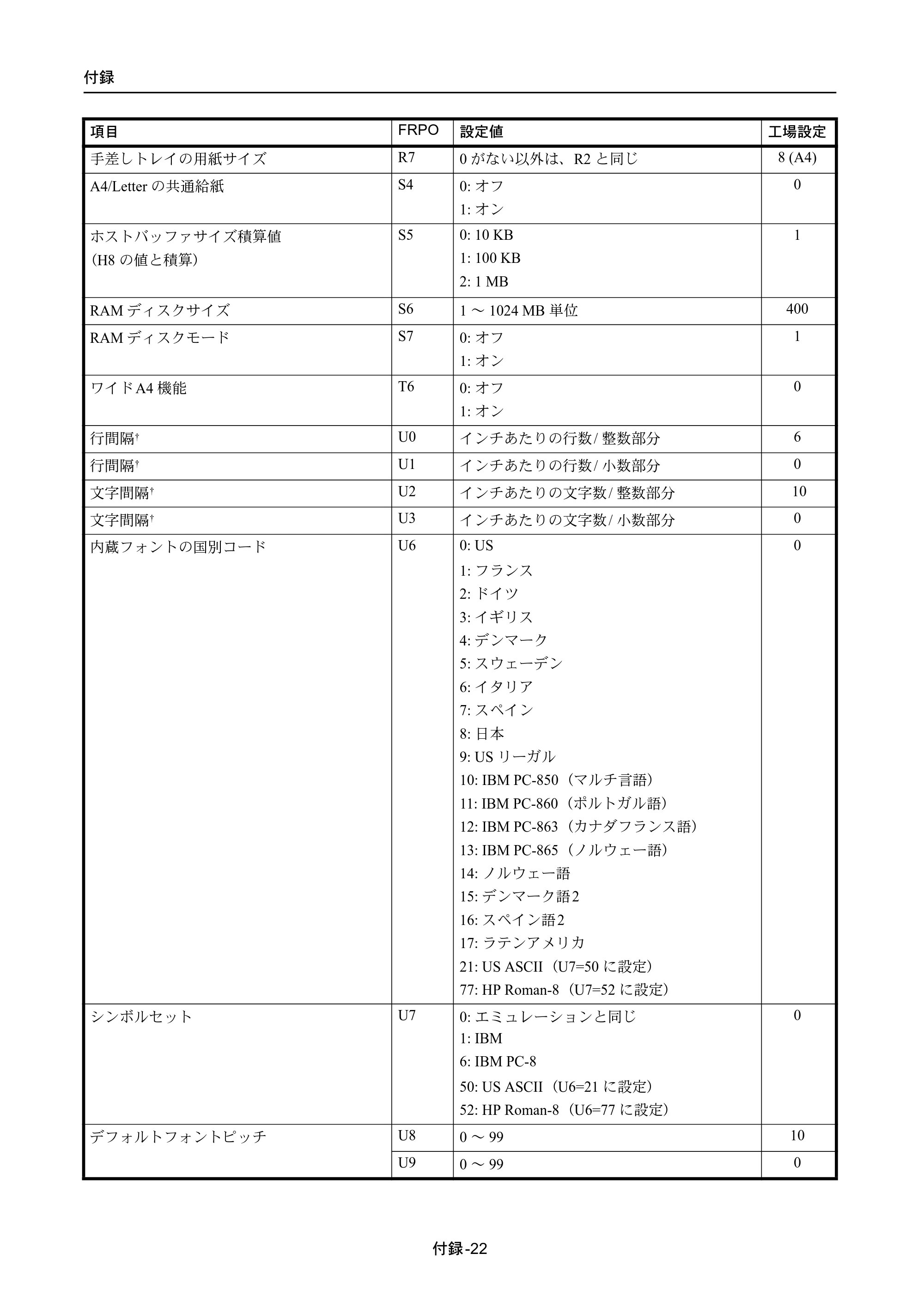 京セラ ECOSYS P4040dn ECOSYS P4040dn 使用説明書 — 原本ページ — 334ページ