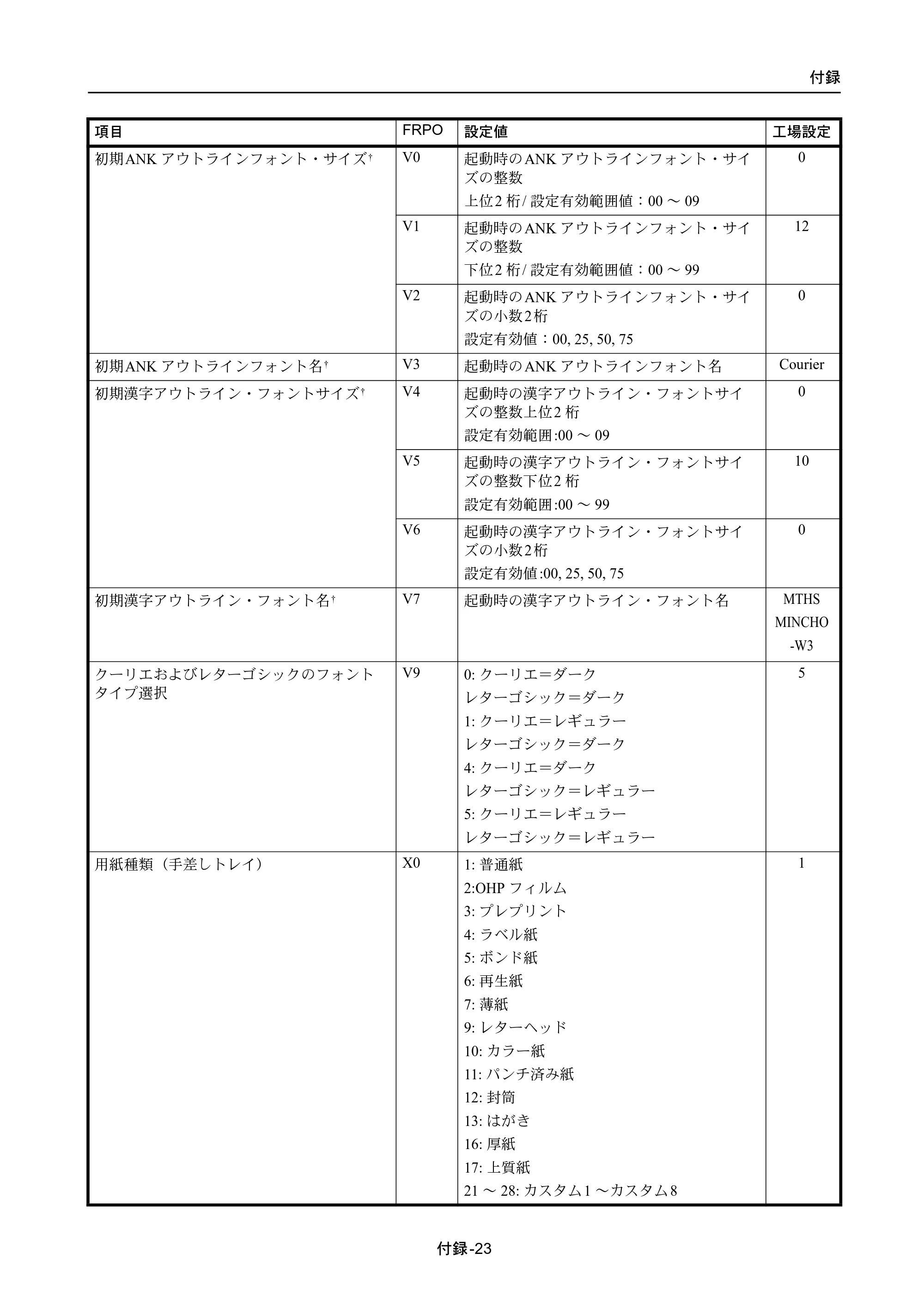 京セラ ECOSYS P4040dn ECOSYS P4040dn 使用説明書 — 原本ページ — 335ページ