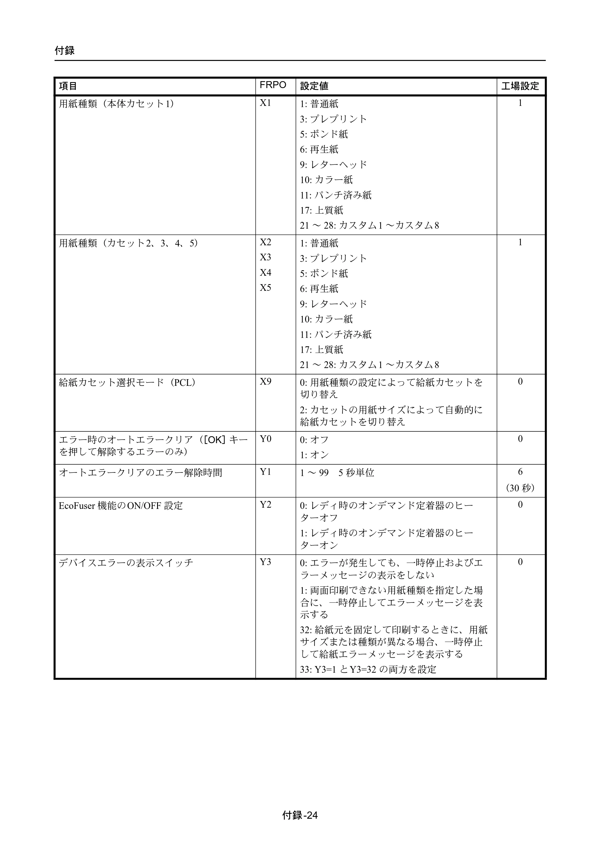 京セラ ECOSYS P4040dn ECOSYS P4040dn 使用説明書 — 原本ページ — 336ページ