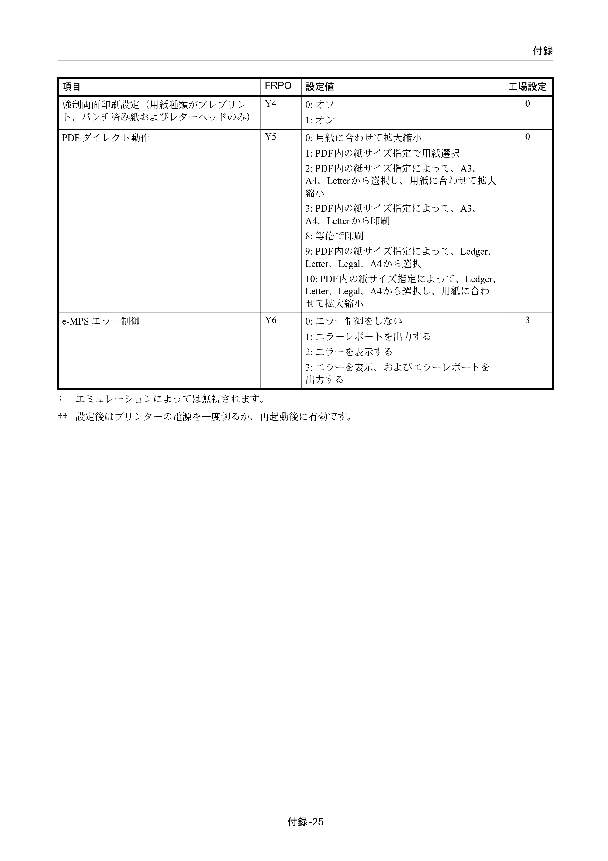 京セラ ECOSYS P4040dn ECOSYS P4040dn 使用説明書 — 原本ページ — 337ページ