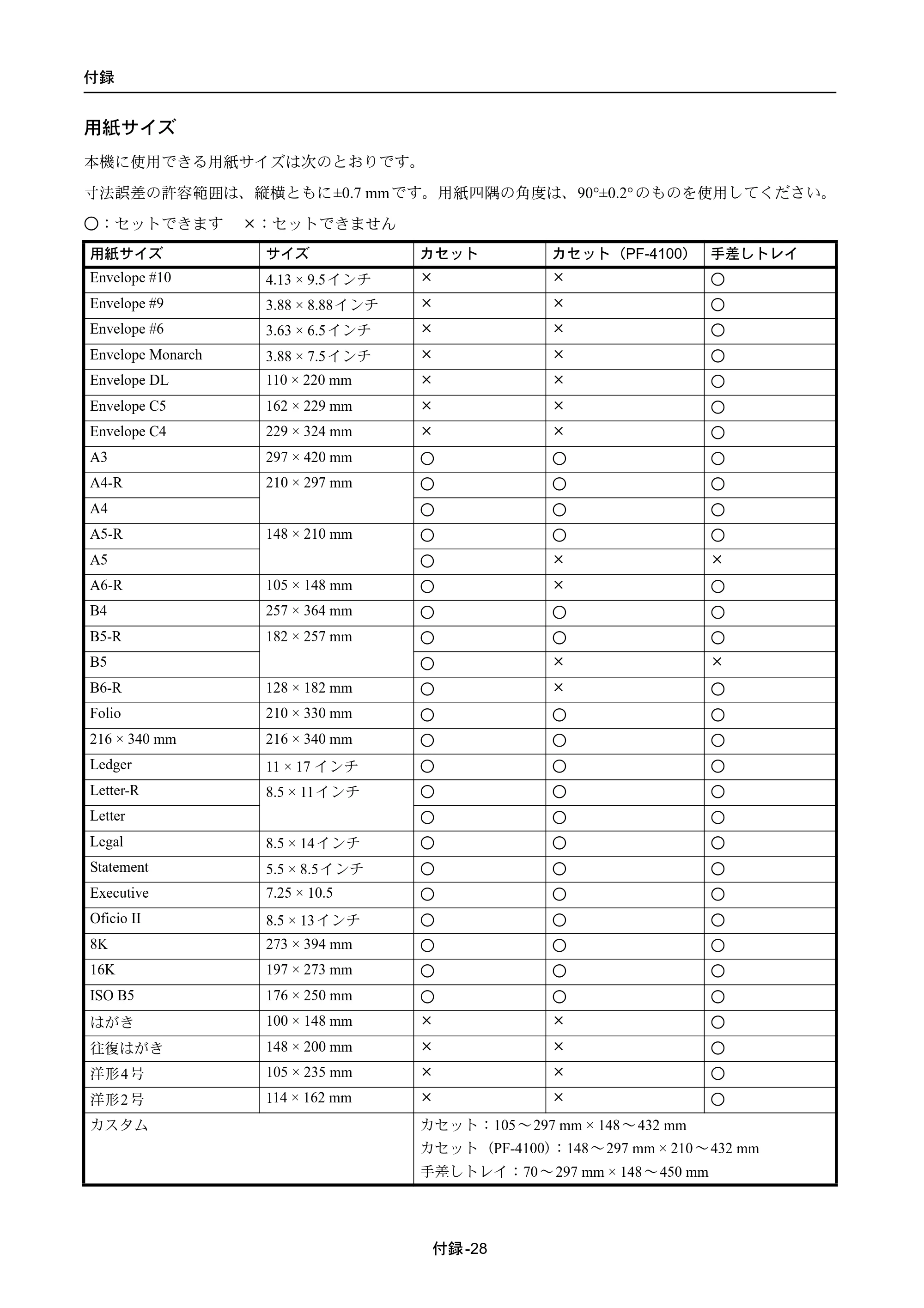 京セラ ECOSYS P4040dn ECOSYS P4040dn 使用説明書 — 原本ページ — 340ページ