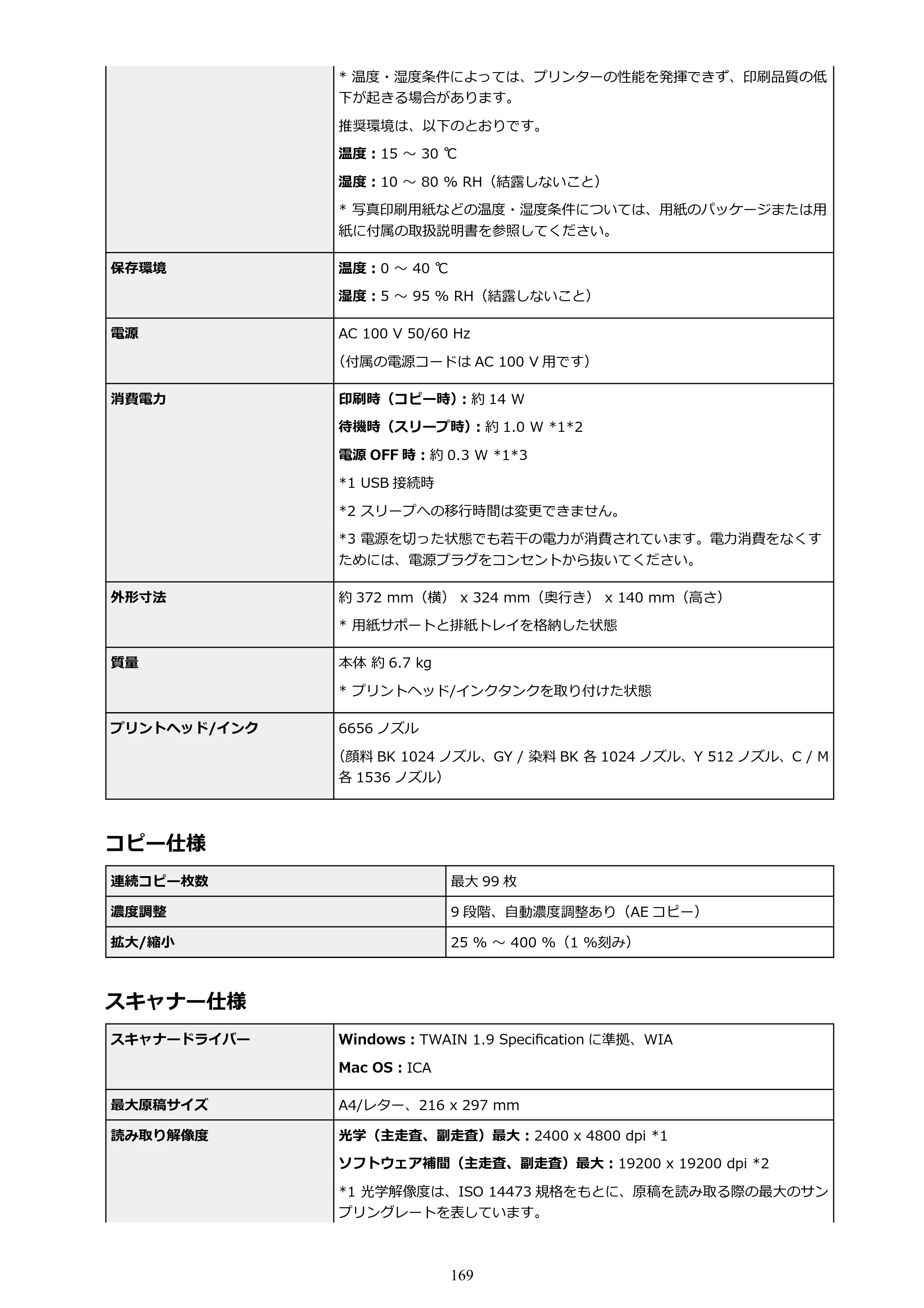 キヤノン PIXUS TS9030 電子マニュアル PDF版 （Windows版）（PDF：17.0MB） — 原本ページ — 169ページ