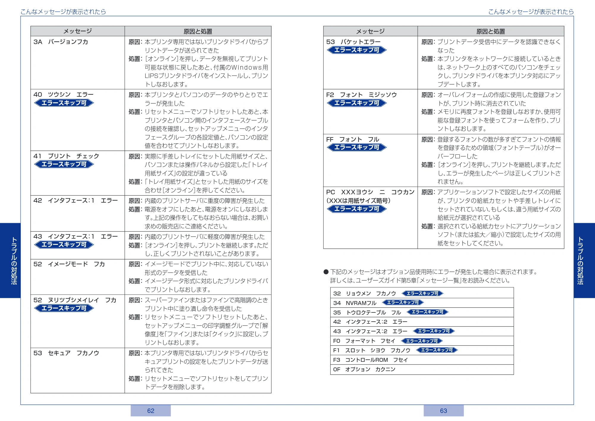 キヤノン LBP3800/3700 かんたん操作ガイド 2006年5月25日更新 （PDF形式／3.22Mバイト） — 原本ページ — 32ページ