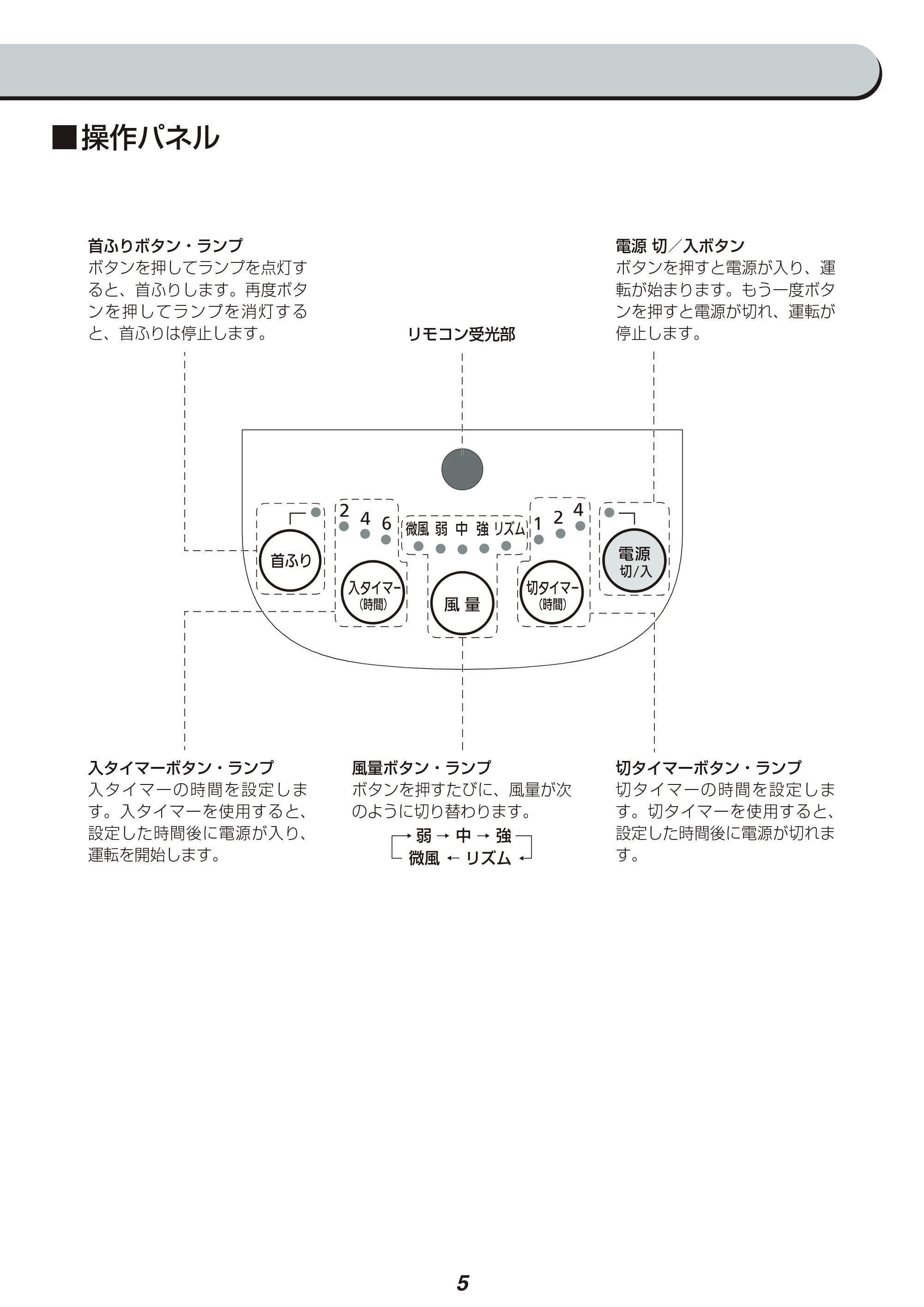 アイリスオーヤマ LFD-305L 取扱説明書 — 原本ページ — 5ページ
