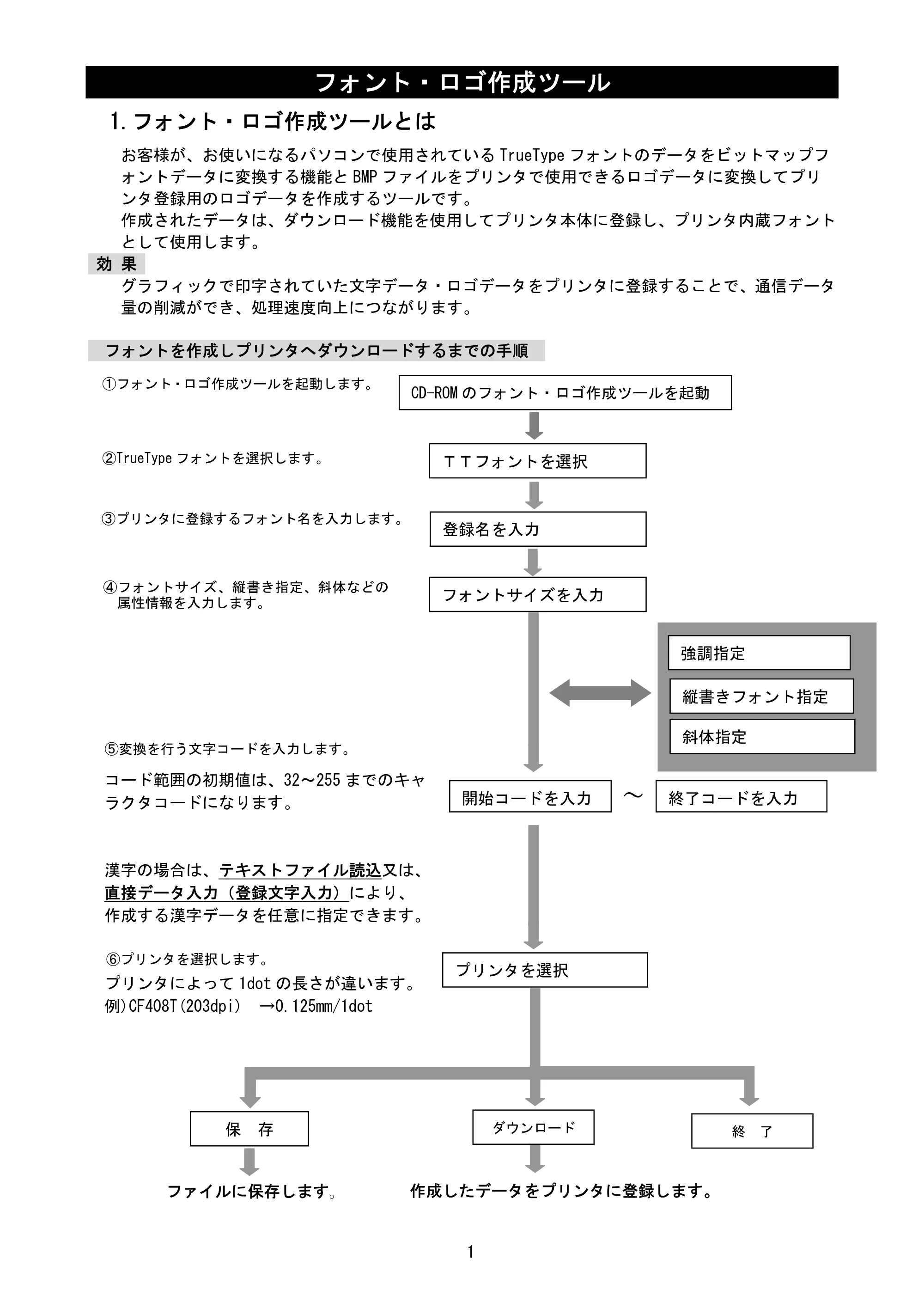 サトー CF408T フォント・ロゴ作成ツール説明書（初版） — 1.フォント・ロゴ作成ツールとは — 原本ページ — 3ページ