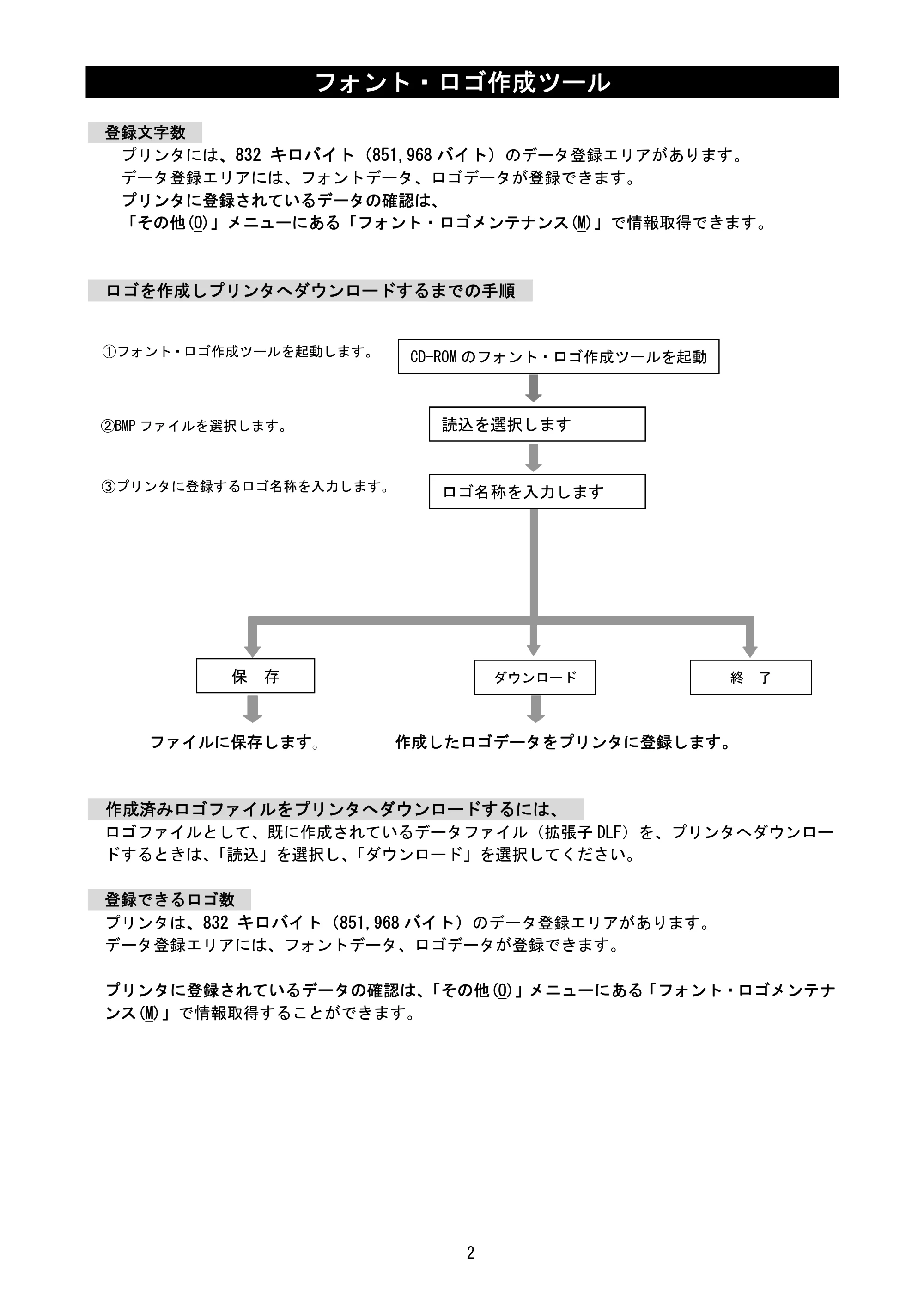 サトー CF408T フォント・ロゴ作成ツール説明書（初版） — 原本ページ — 4ページ