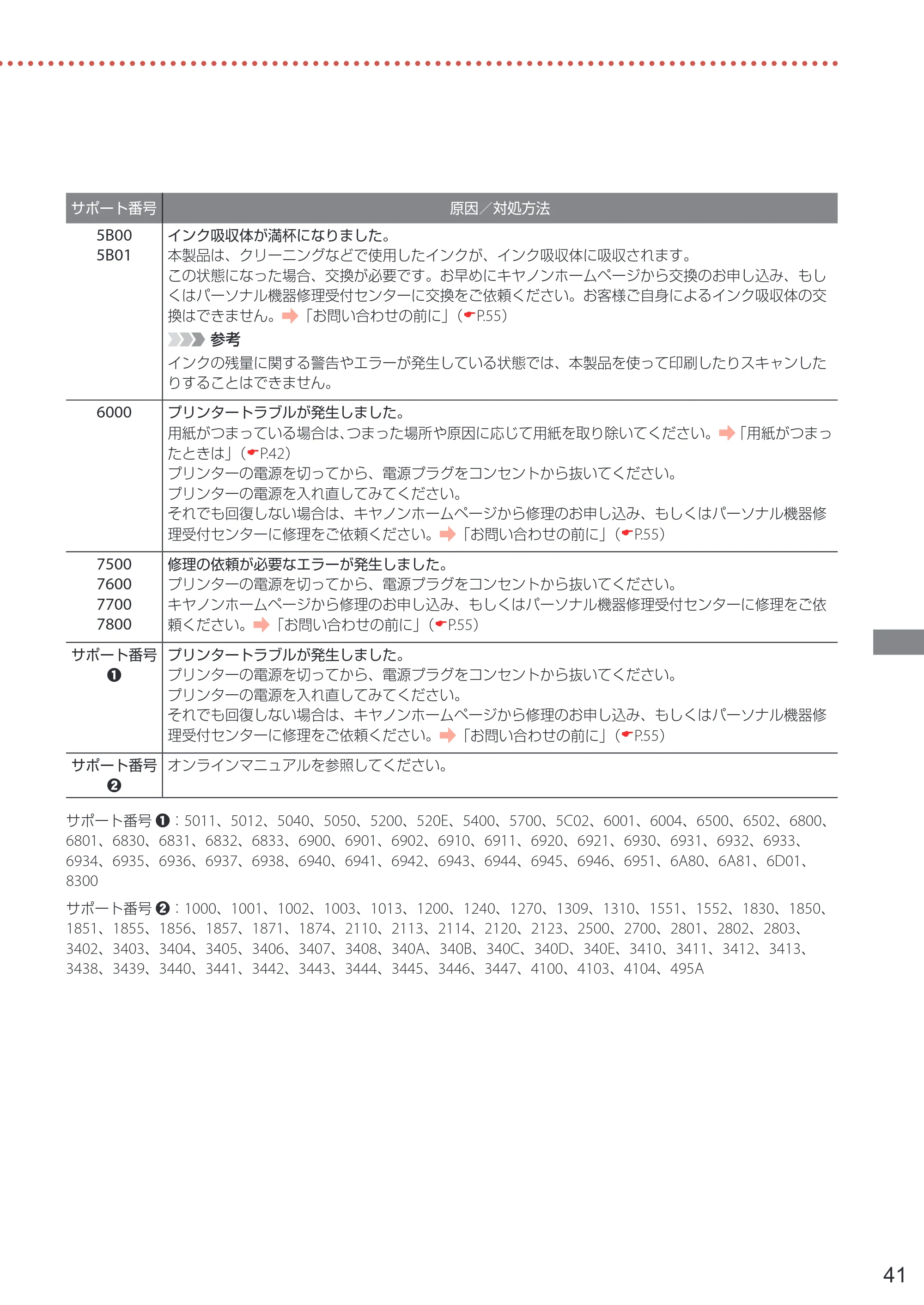 キヤノン TR9530a 設置・基本操作マニュアル 2024年9月5日掲載（PDF：8.5MB） — 原本ページ — 43ページ