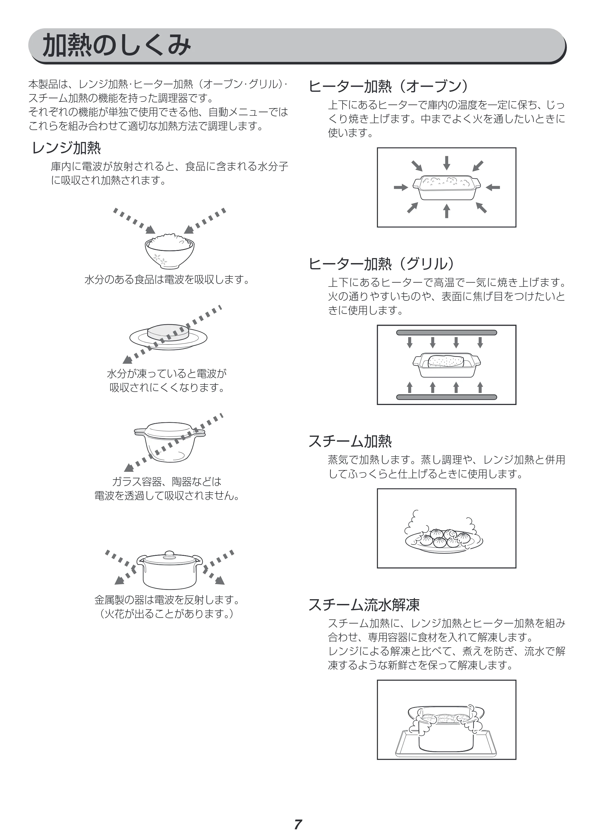 アイリスオーヤマ MS-YS3 取扱説明書 — 原本ページ — 7ページ