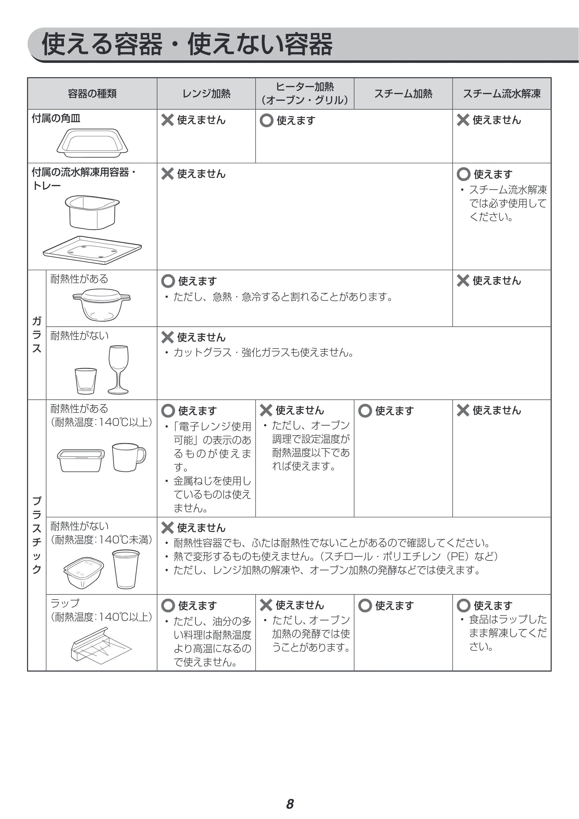 アイリスオーヤマ MS-YS3 取扱説明書 — 原本ページ — 8ページ