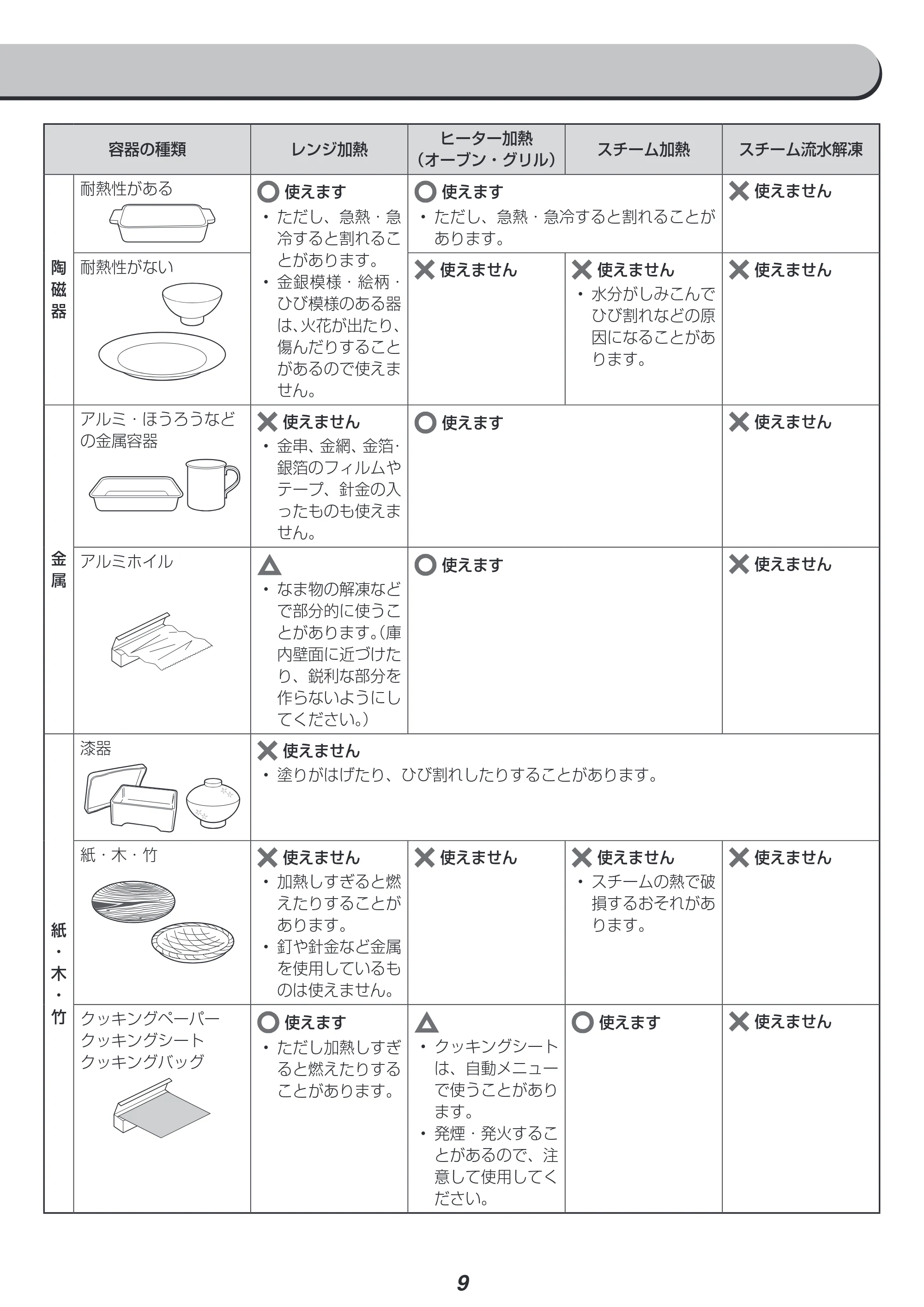 アイリスオーヤマ MS-YS3 取扱説明書 — 原本ページ — 9ページ