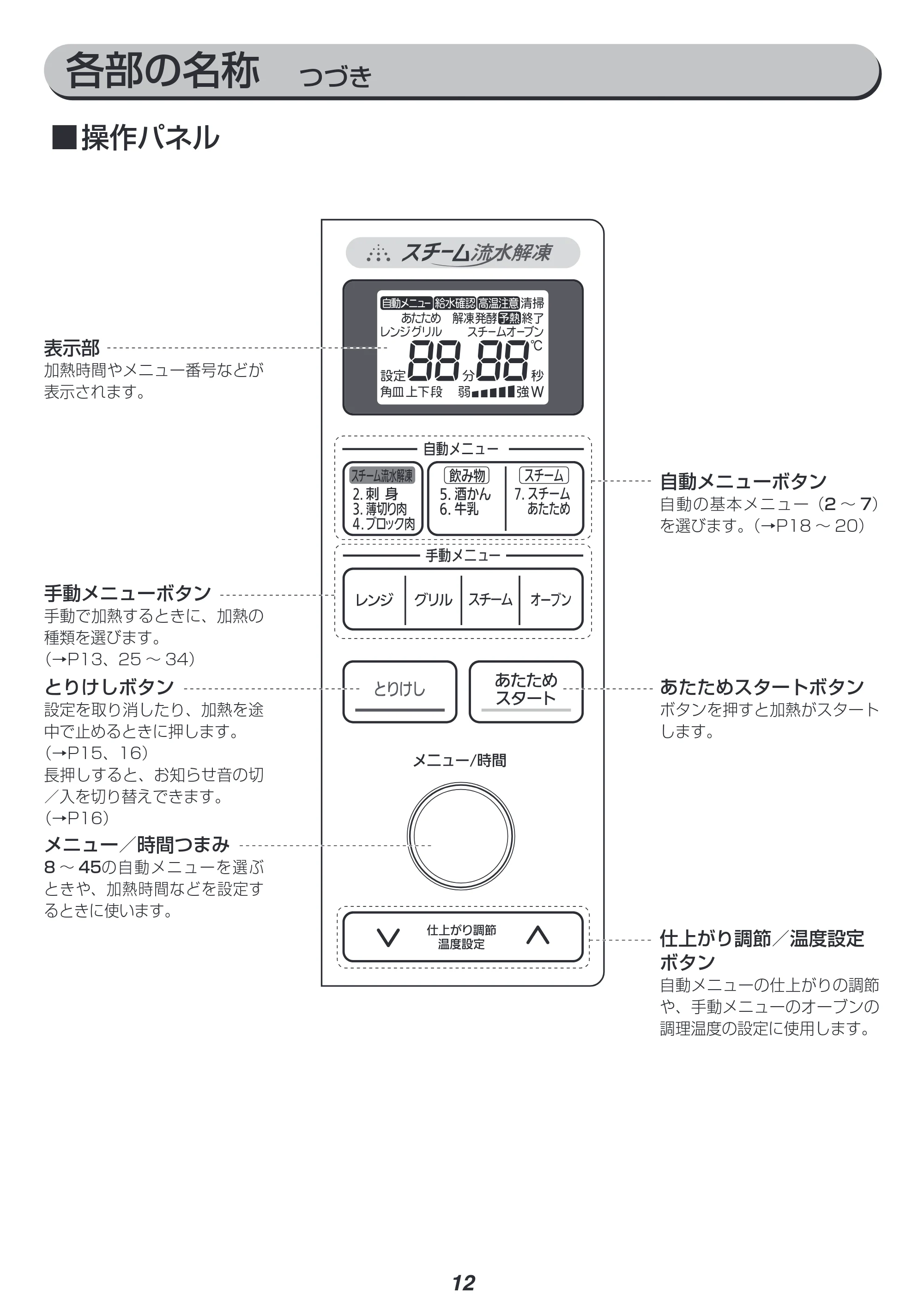 アイリスオーヤマ MS-YS3 取扱説明書 — 原本ページ — 12ページ