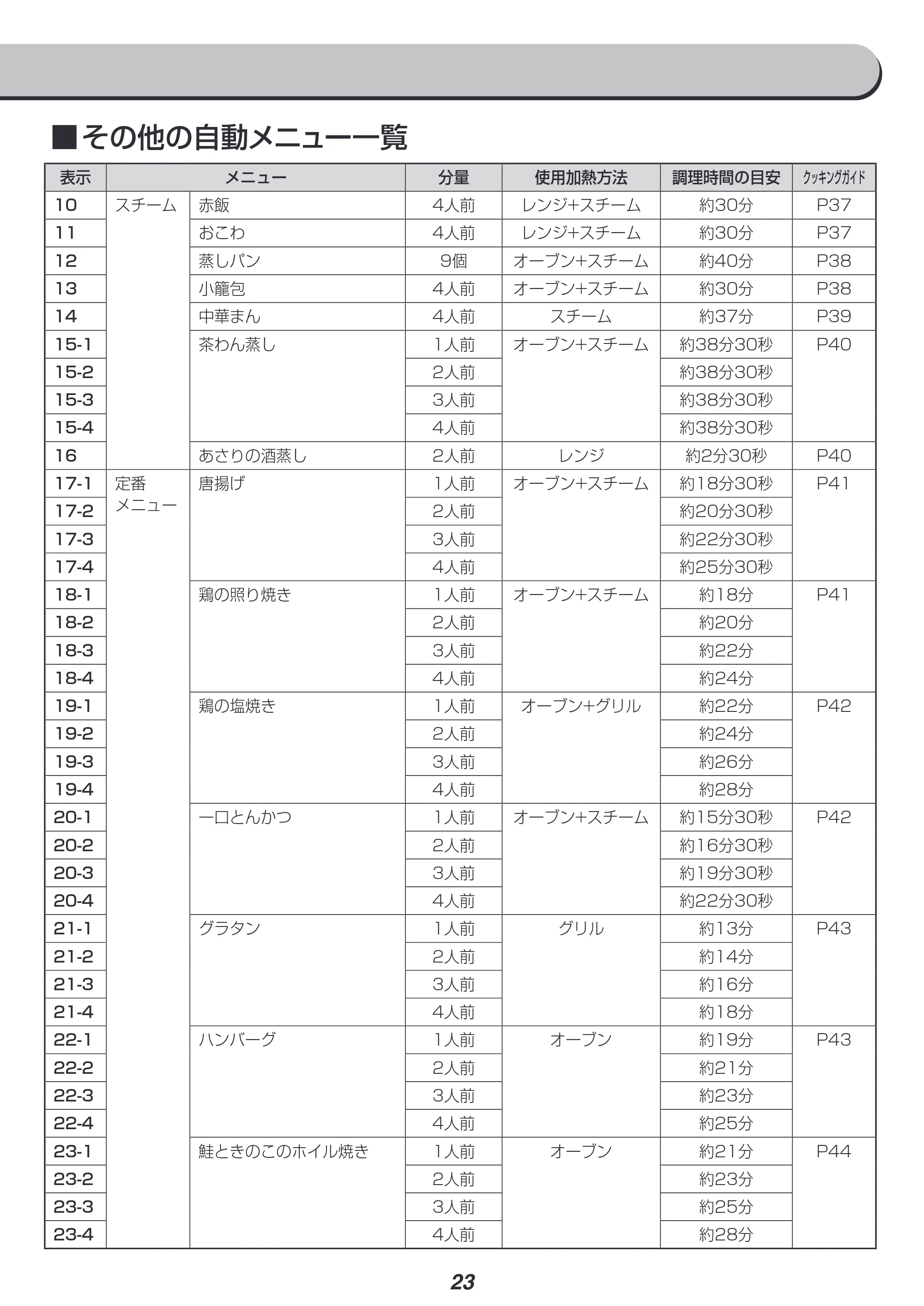 アイリスオーヤマ MS-YS3 取扱説明書 — 原本ページ — 23ページ