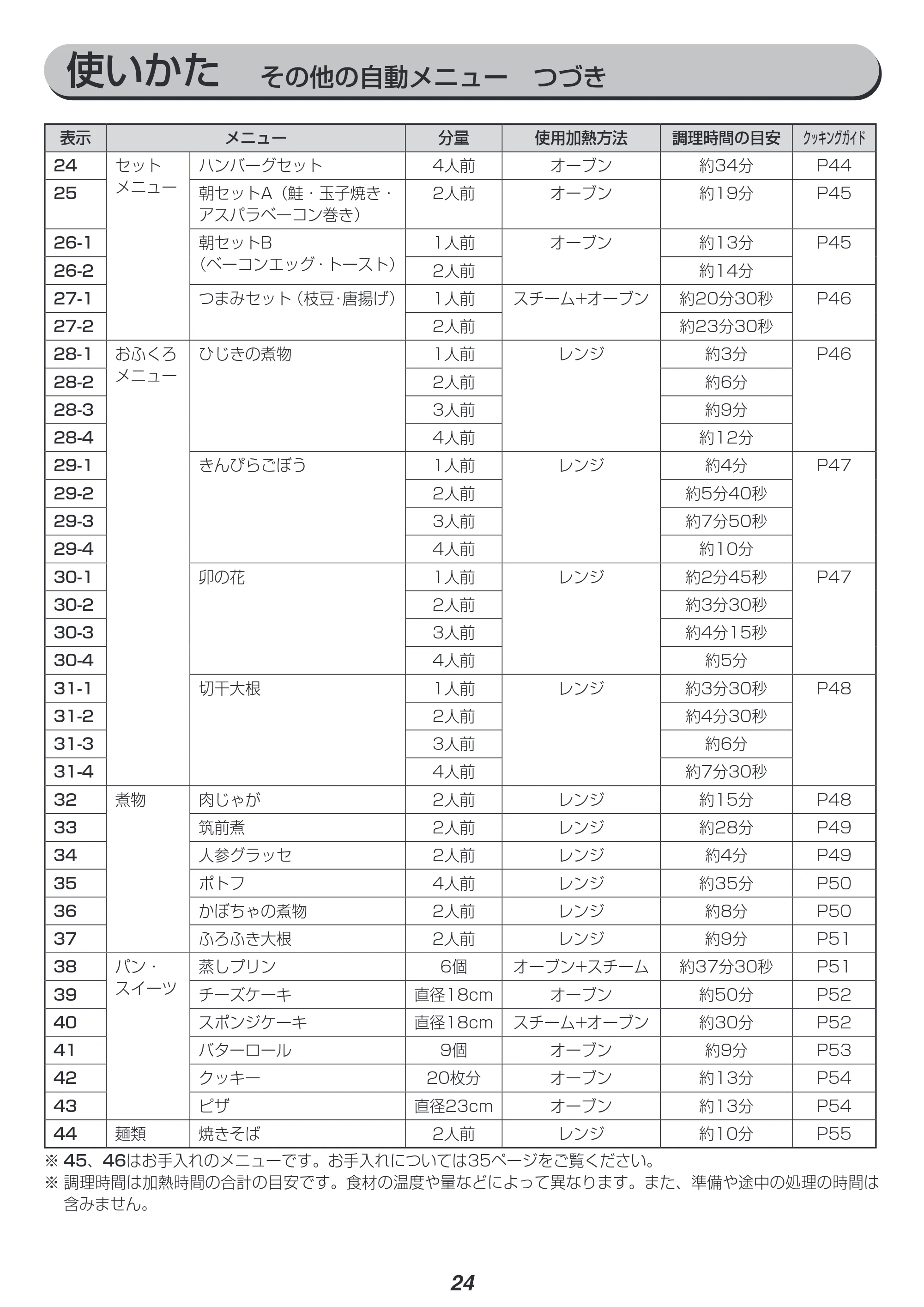アイリスオーヤマ MS-YS3 取扱説明書 — 原本ページ — 24ページ