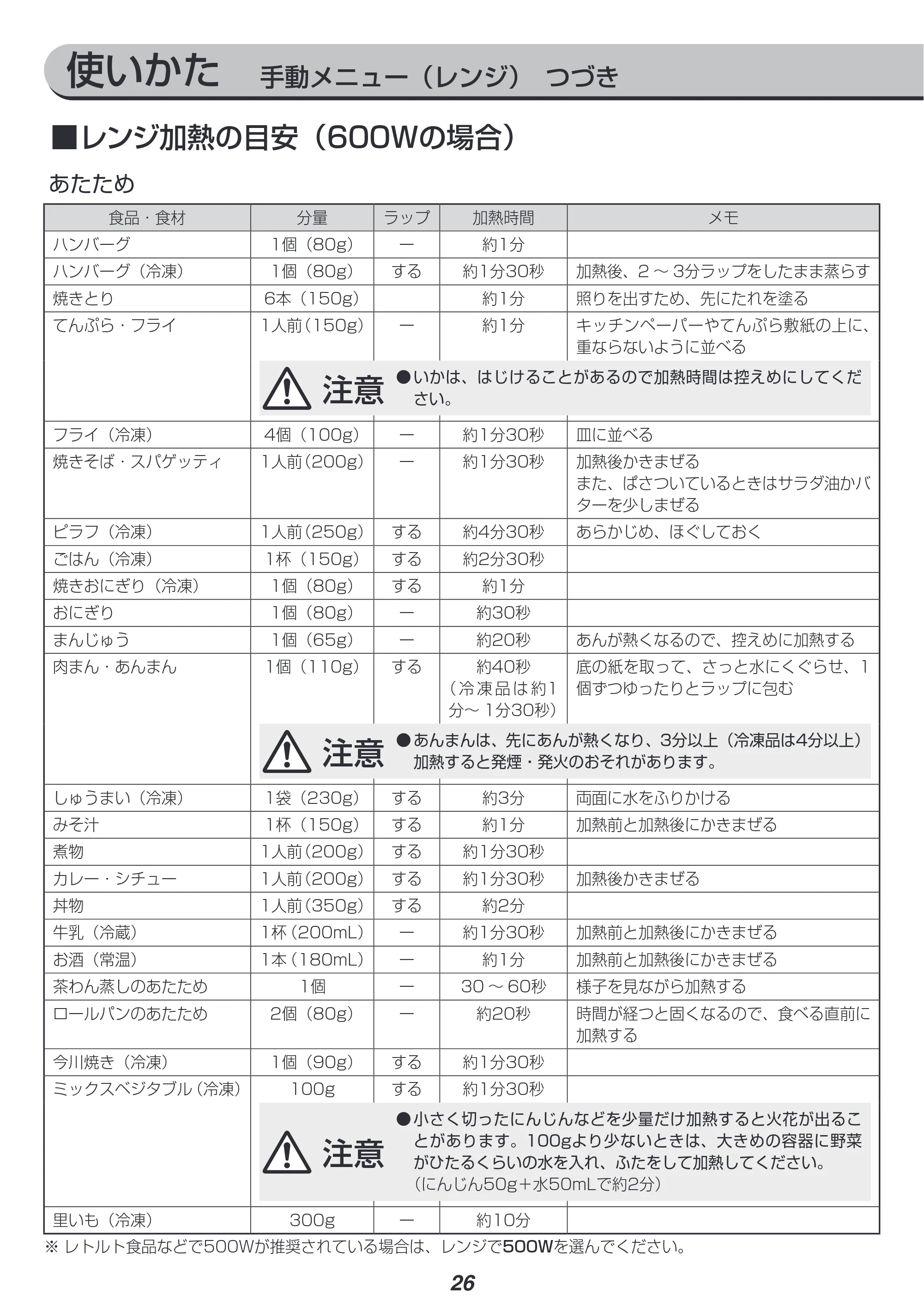 アイリスオーヤマ MS-YS3 取扱説明書 — 原本ページ — 26ページ