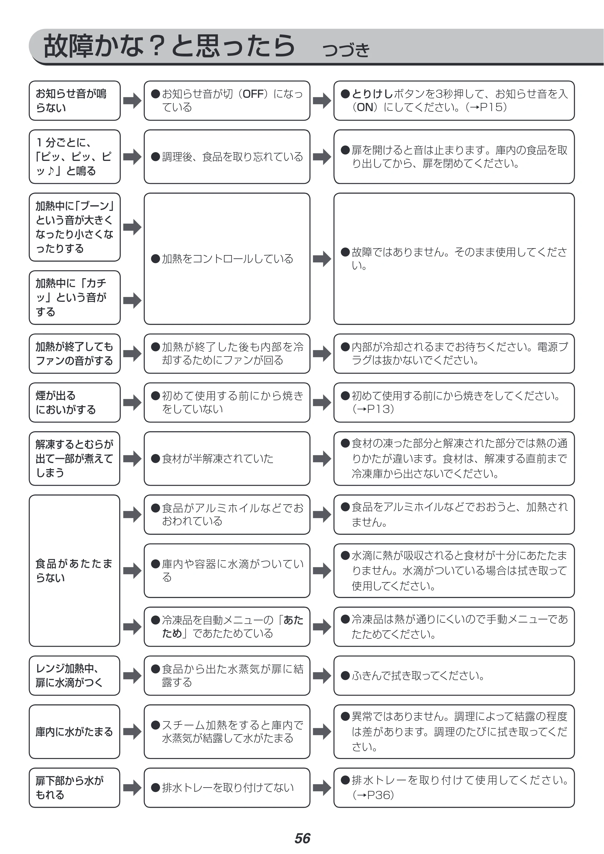 アイリスオーヤマ MS-YS3 取扱説明書 — 原本ページ — 56ページ