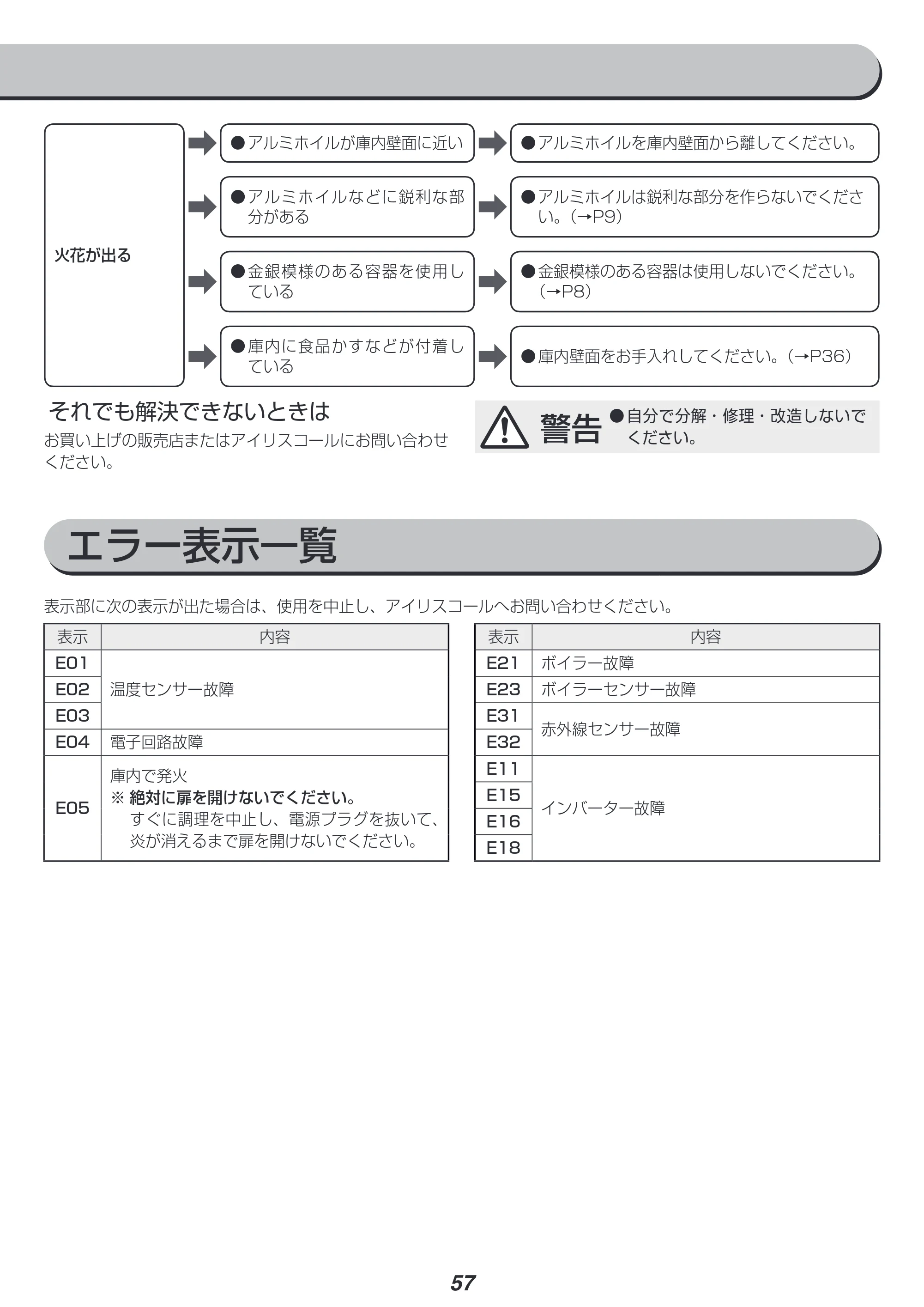 アイリスオーヤマ MS-YS3 取扱説明書 — 原本ページ — 57ページ