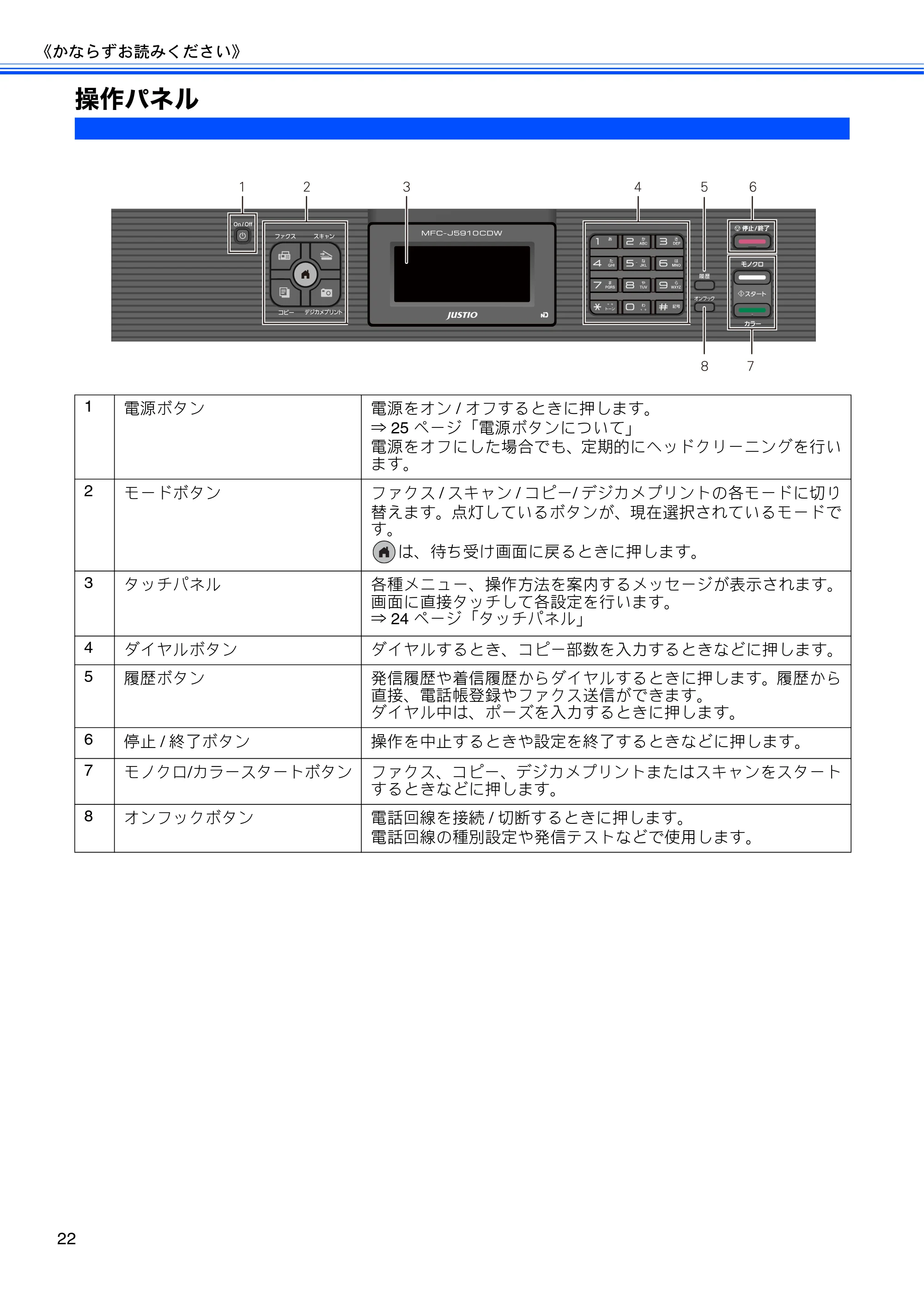 ブラザー MFC-J5910CDW ユーザーズガイド ~基本編~ — 操作パネル — 原本ページ — 24ページ