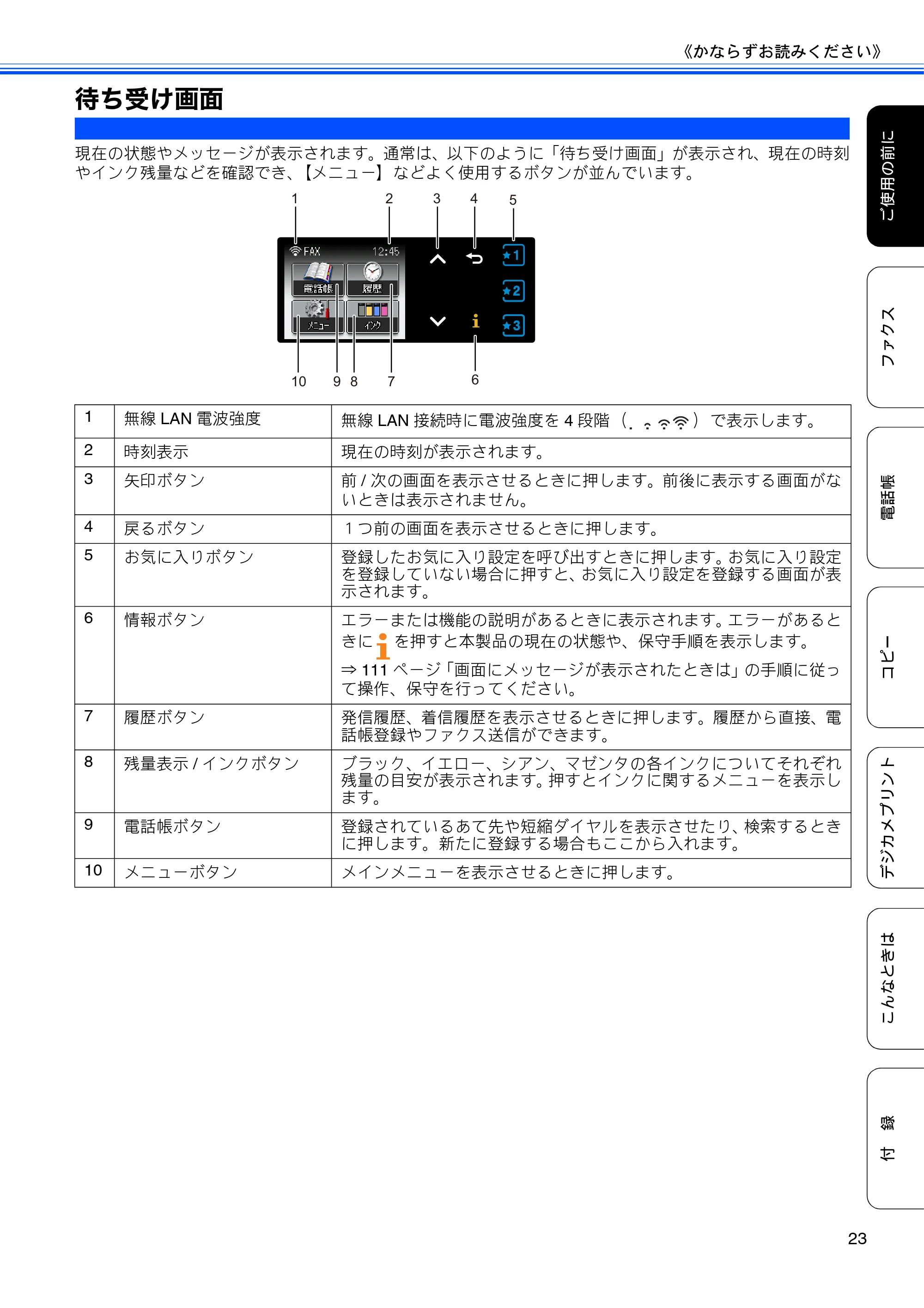 ブラザー MFC-J5910CDW ユーザーズガイド ~基本編~ — 待ち受け画面 — 原本ページ — 25ページ