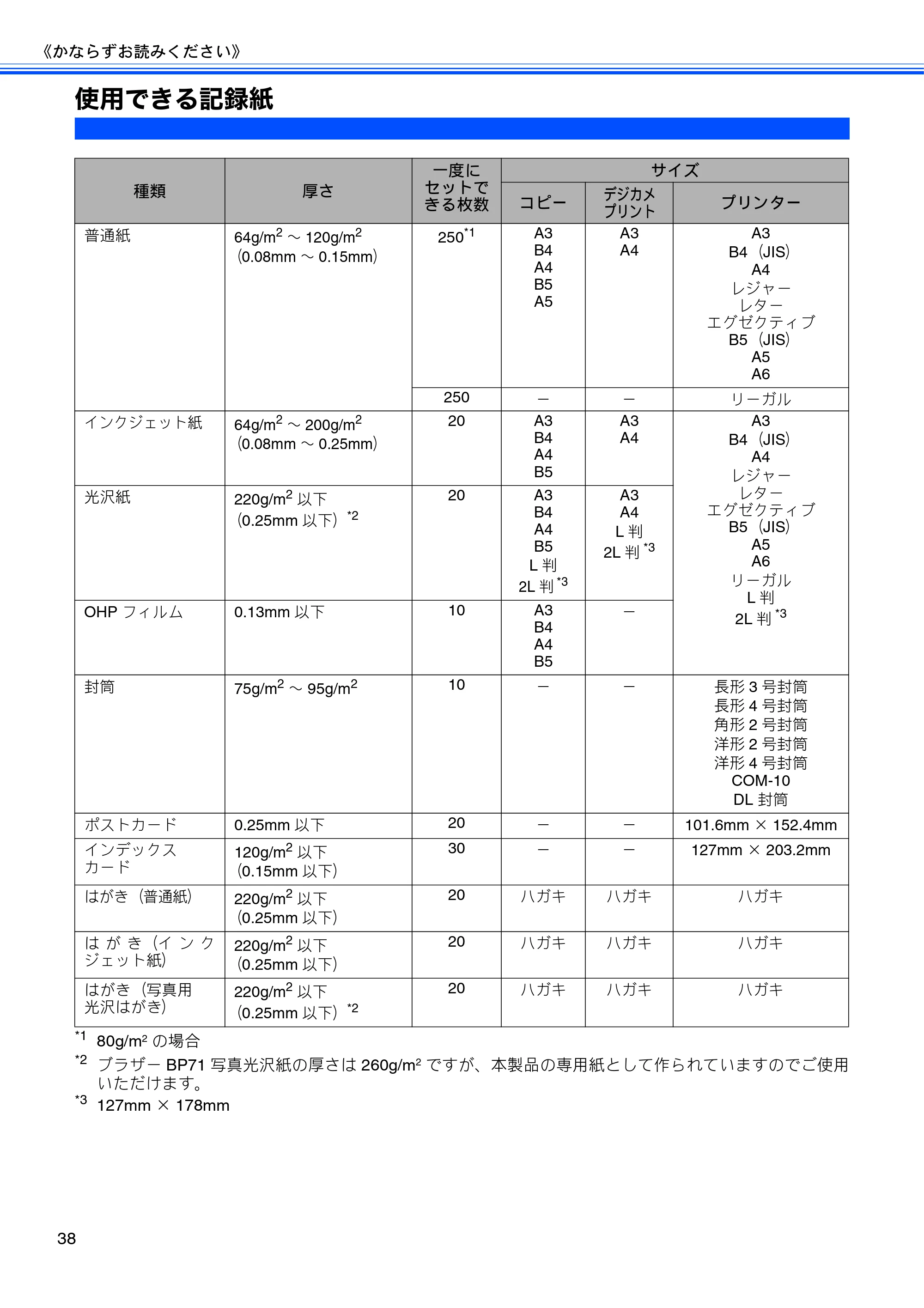 ブラザー MFC-J5910CDW ユーザーズガイド ~基本編~ — 使用できる記録紙 — 原本ページ — 40ページ