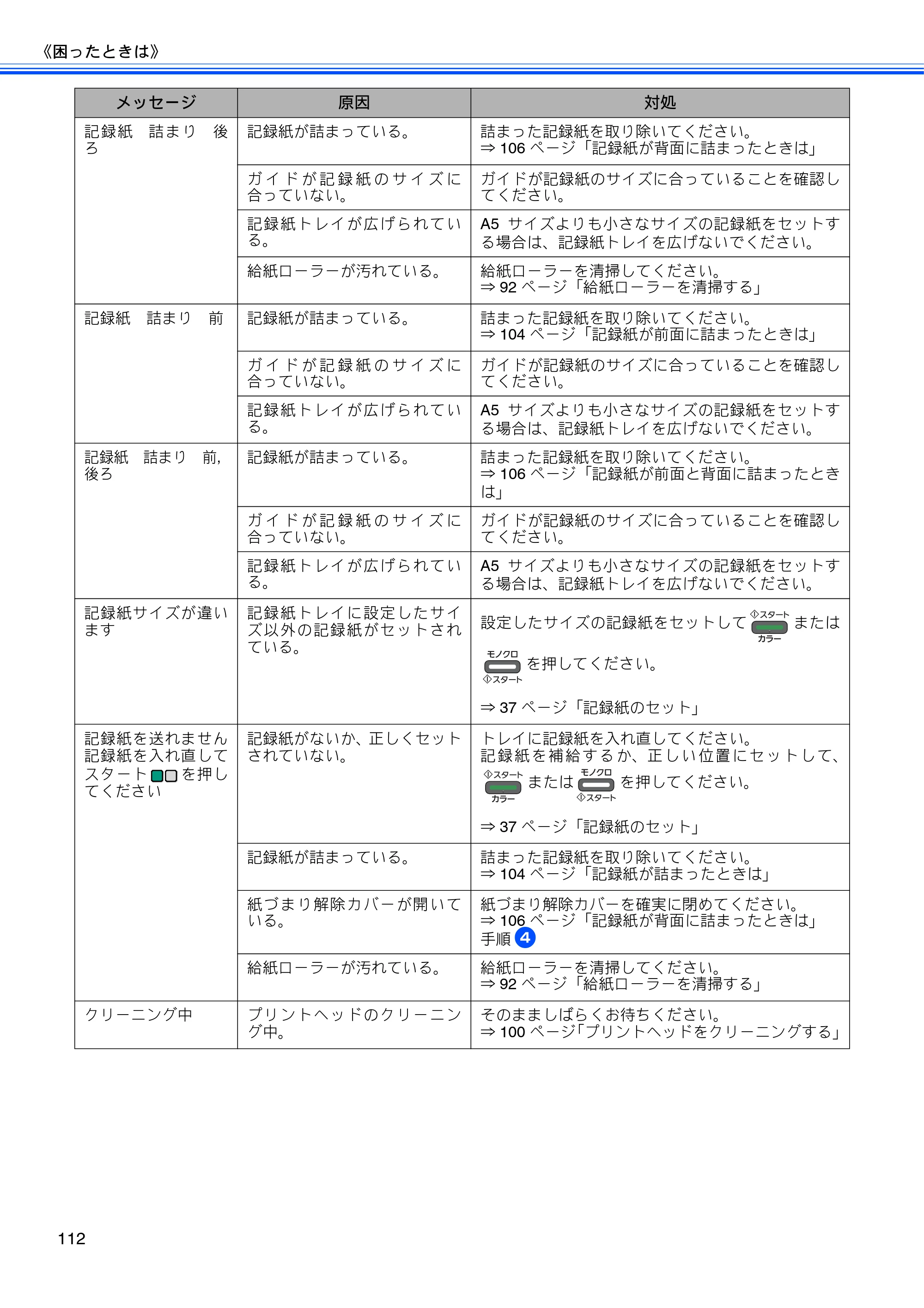 ブラザー MFC-J5910CDW ユーザーズガイド ~基本編~ — 原本ページ — 114ページ