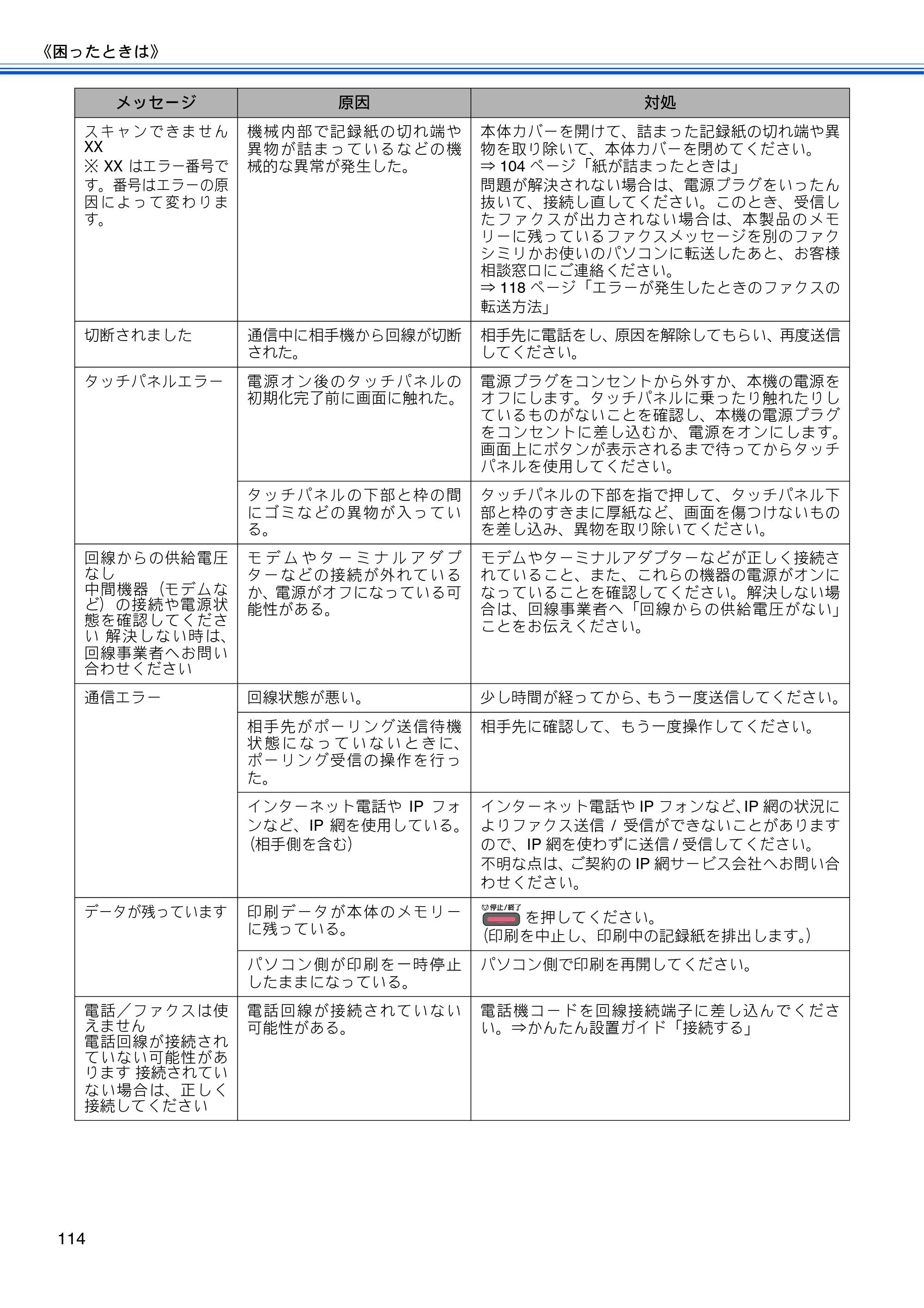 ブラザー MFC-J5910CDW ユーザーズガイド ~基本編~ — 原本ページ — 116ページ