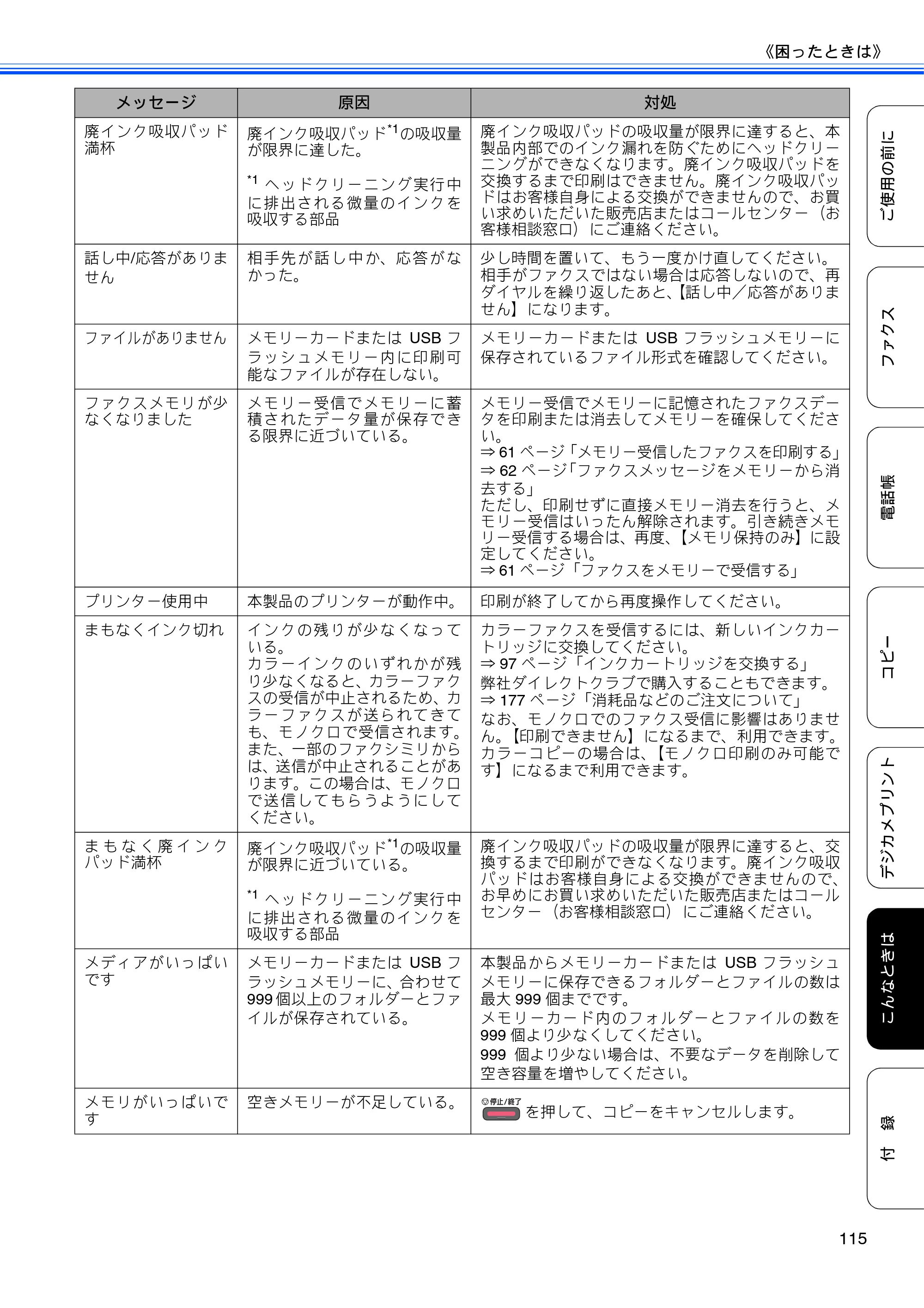 ブラザー MFC-J5910CDW ユーザーズガイド ~基本編~ — 原本ページ — 117ページ