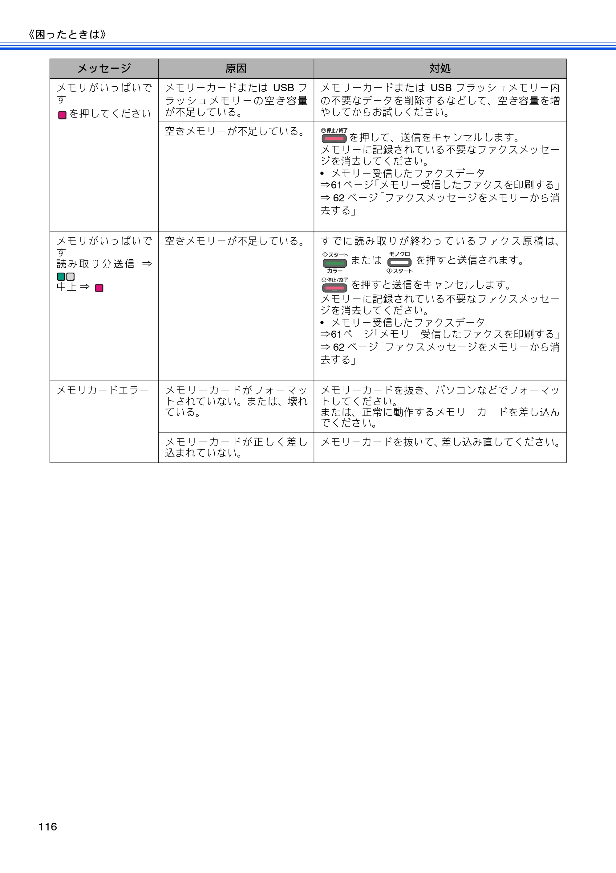 ブラザー MFC-J5910CDW ユーザーズガイド ~基本編~ — 原本ページ — 118ページ