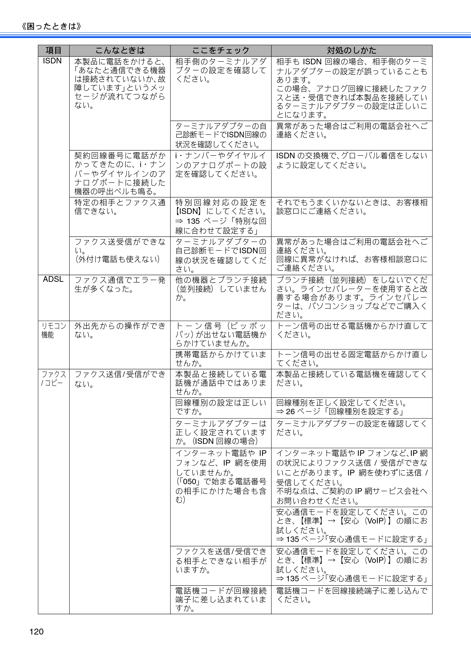 ブラザー MFC-J5910CDW ユーザーズガイド ~基本編~ — 原本ページ — 122ページ