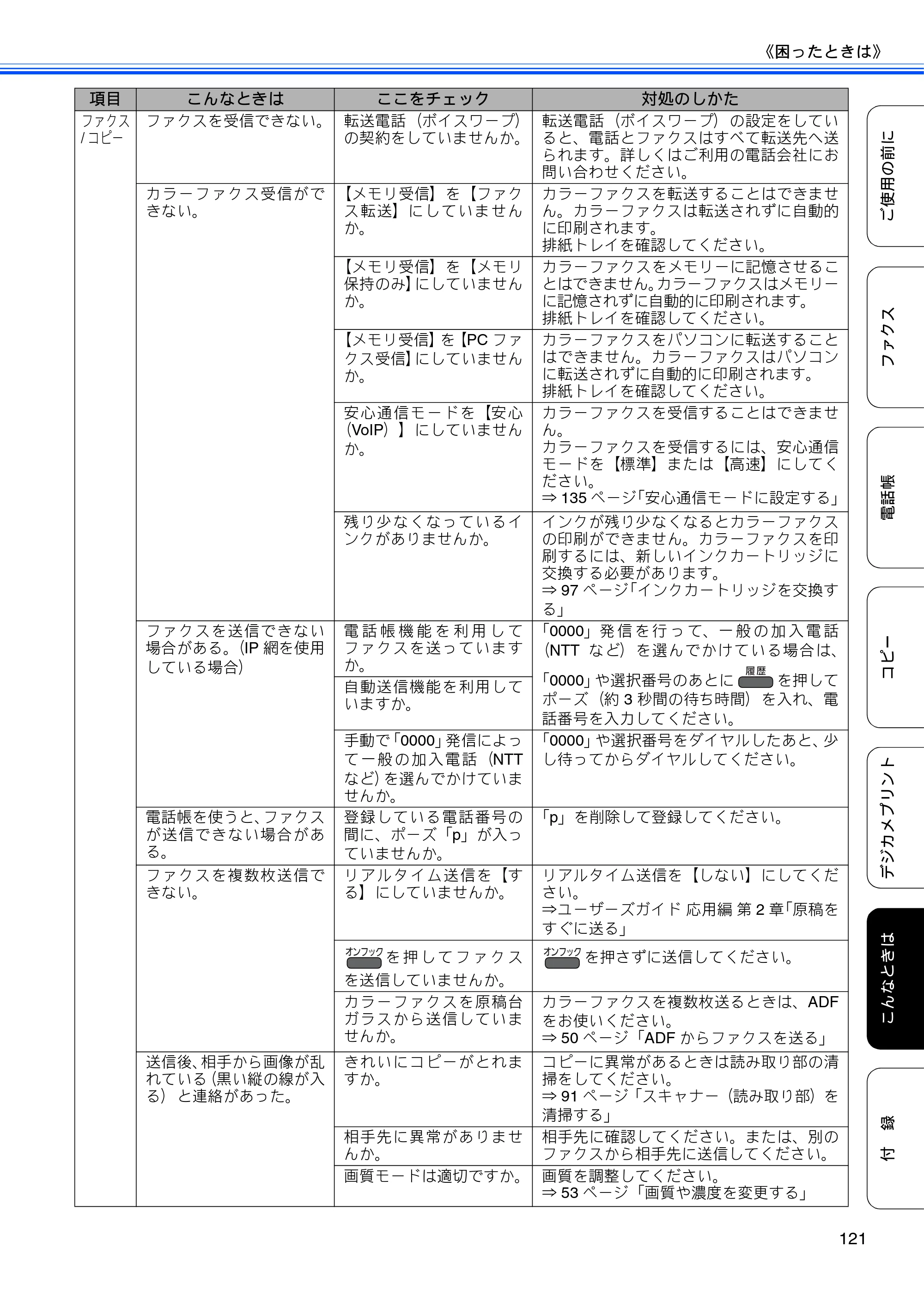 ブラザー MFC-J5910CDW ユーザーズガイド ~基本編~ — 原本ページ — 123ページ